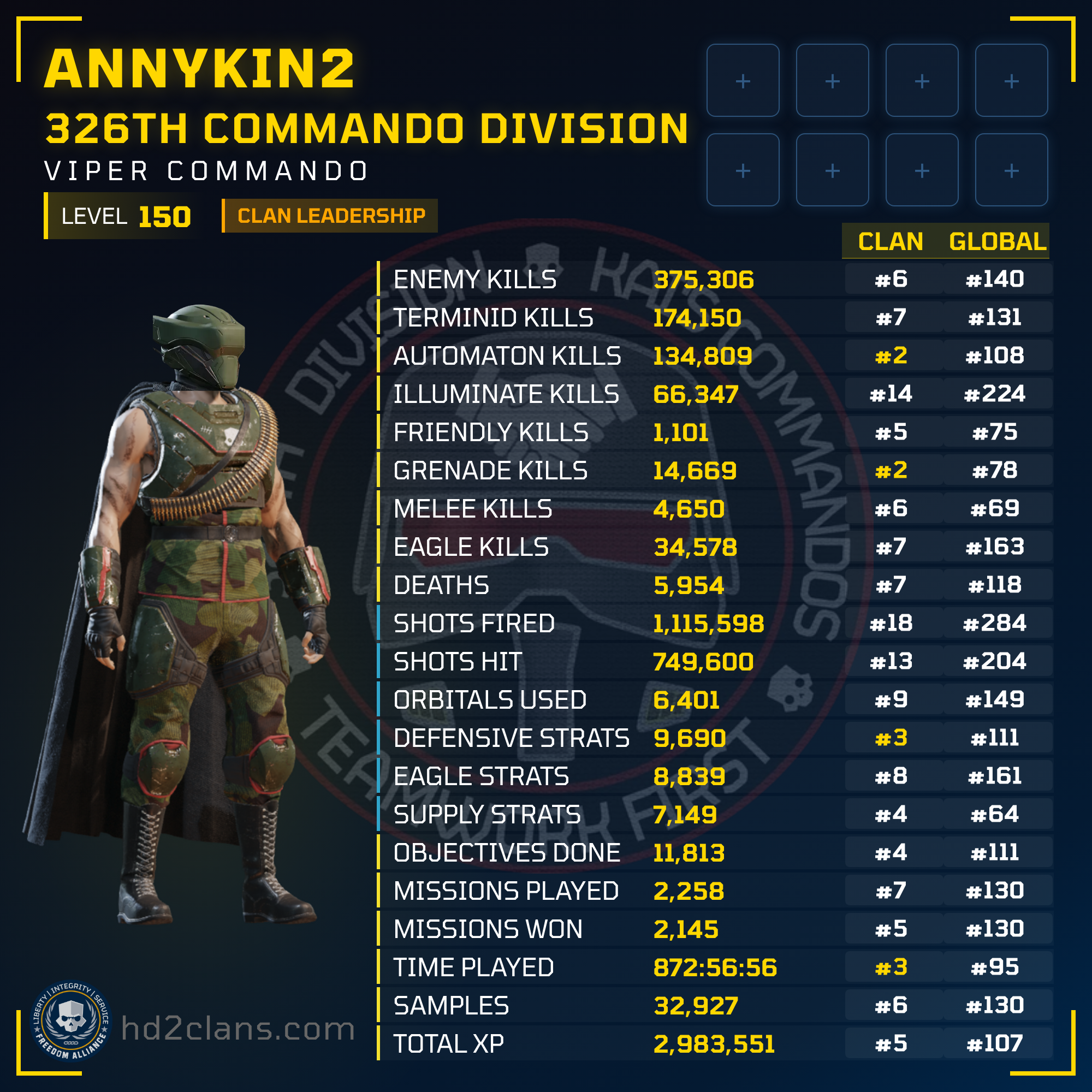 Player Card