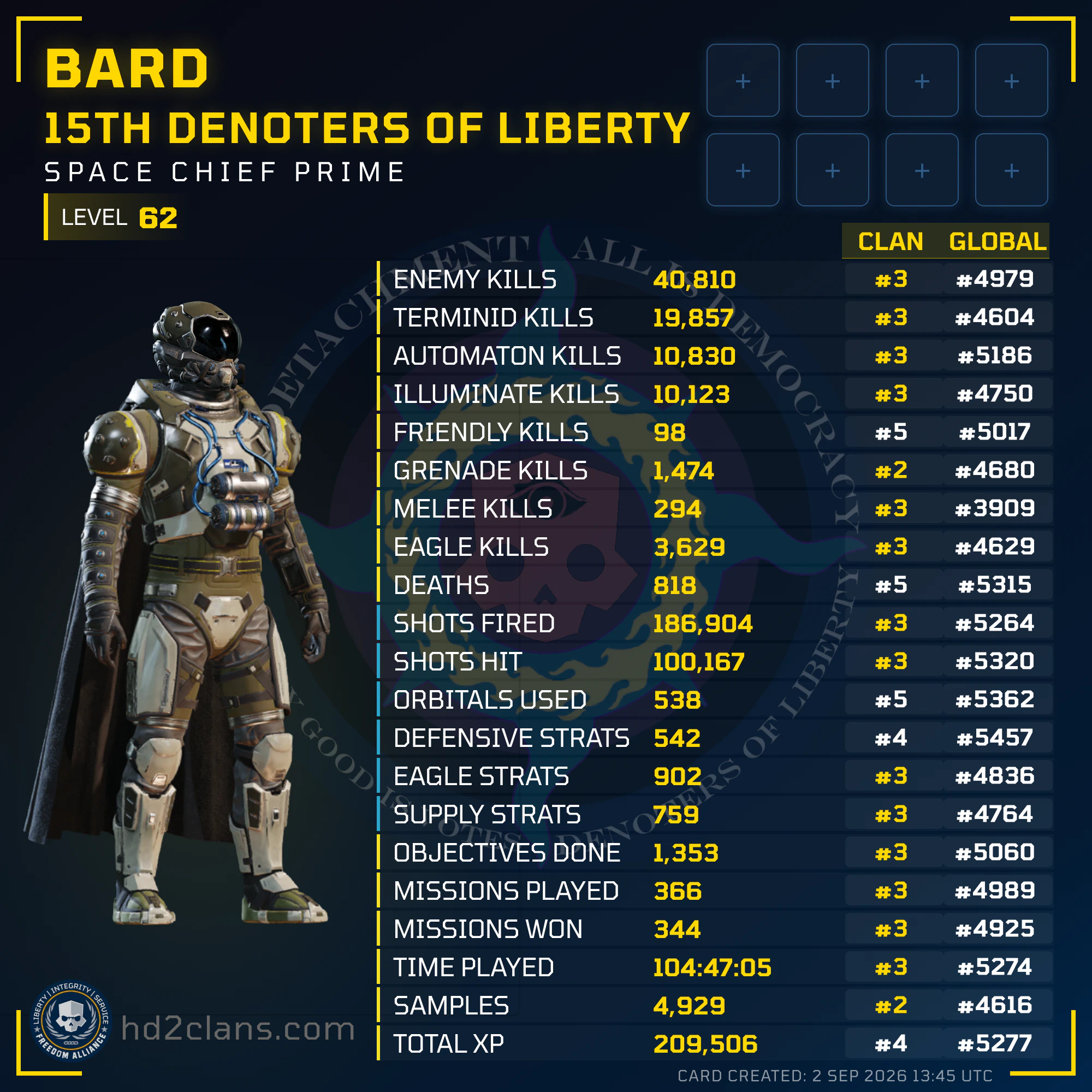 Player Card