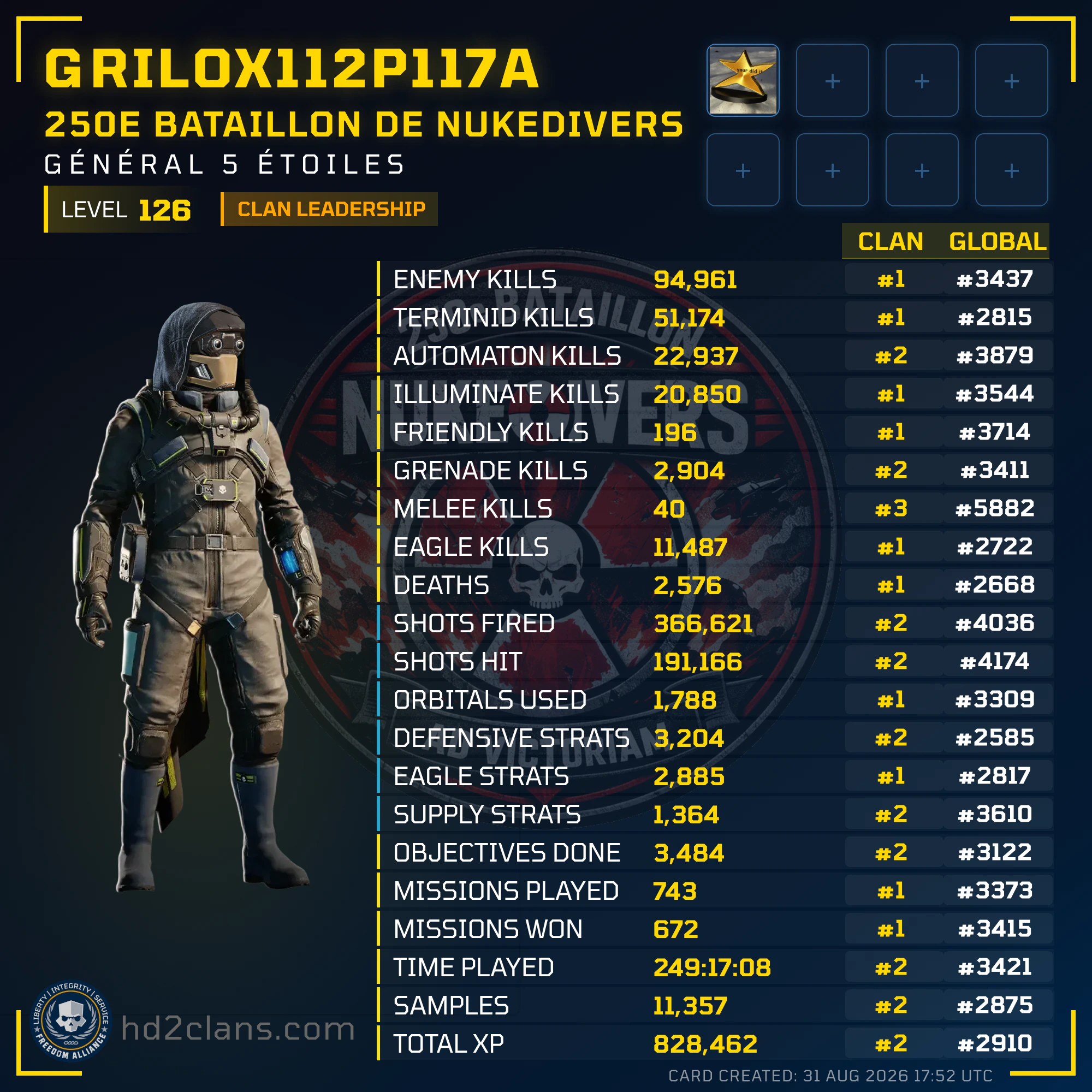 Player Card
