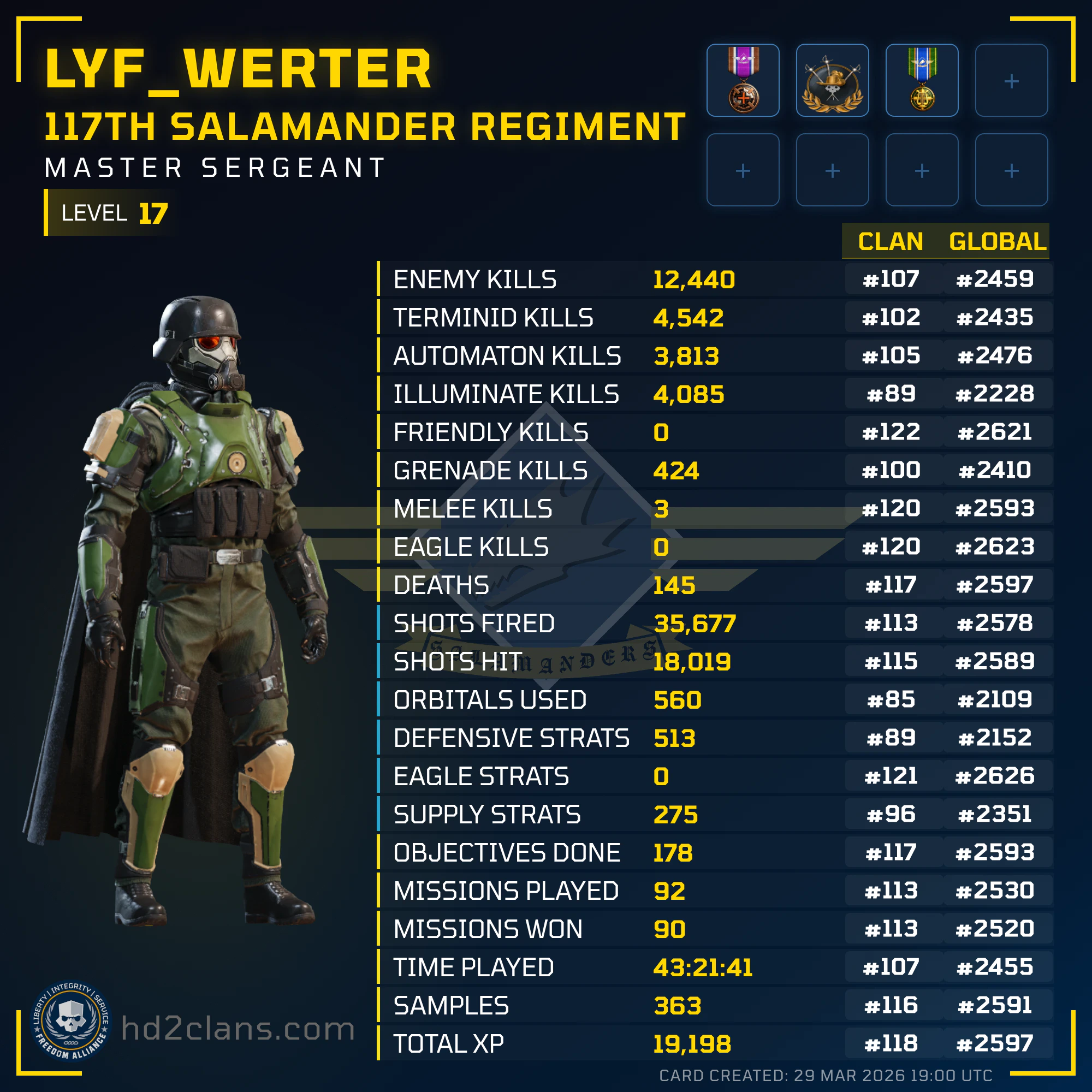 Player Card