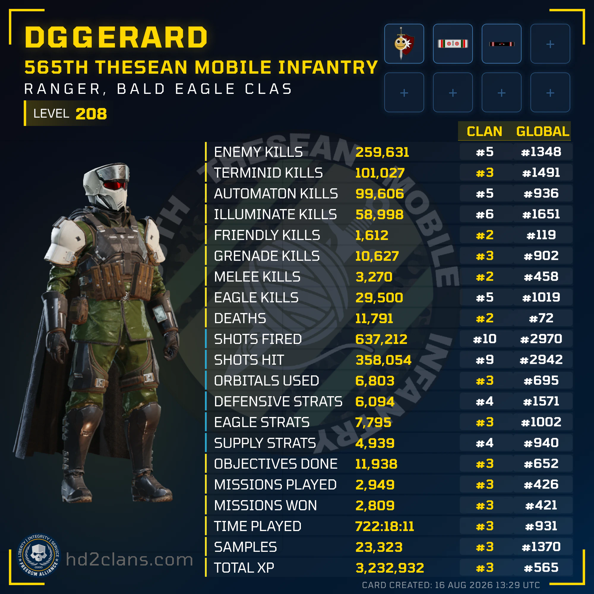 Player Card