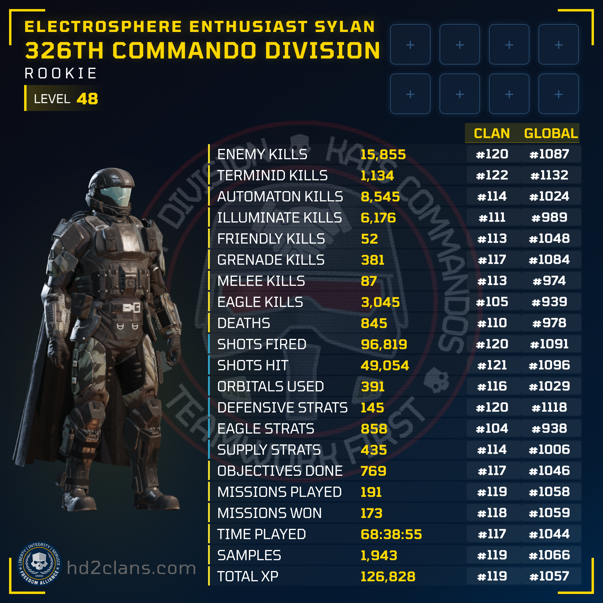 Player Card