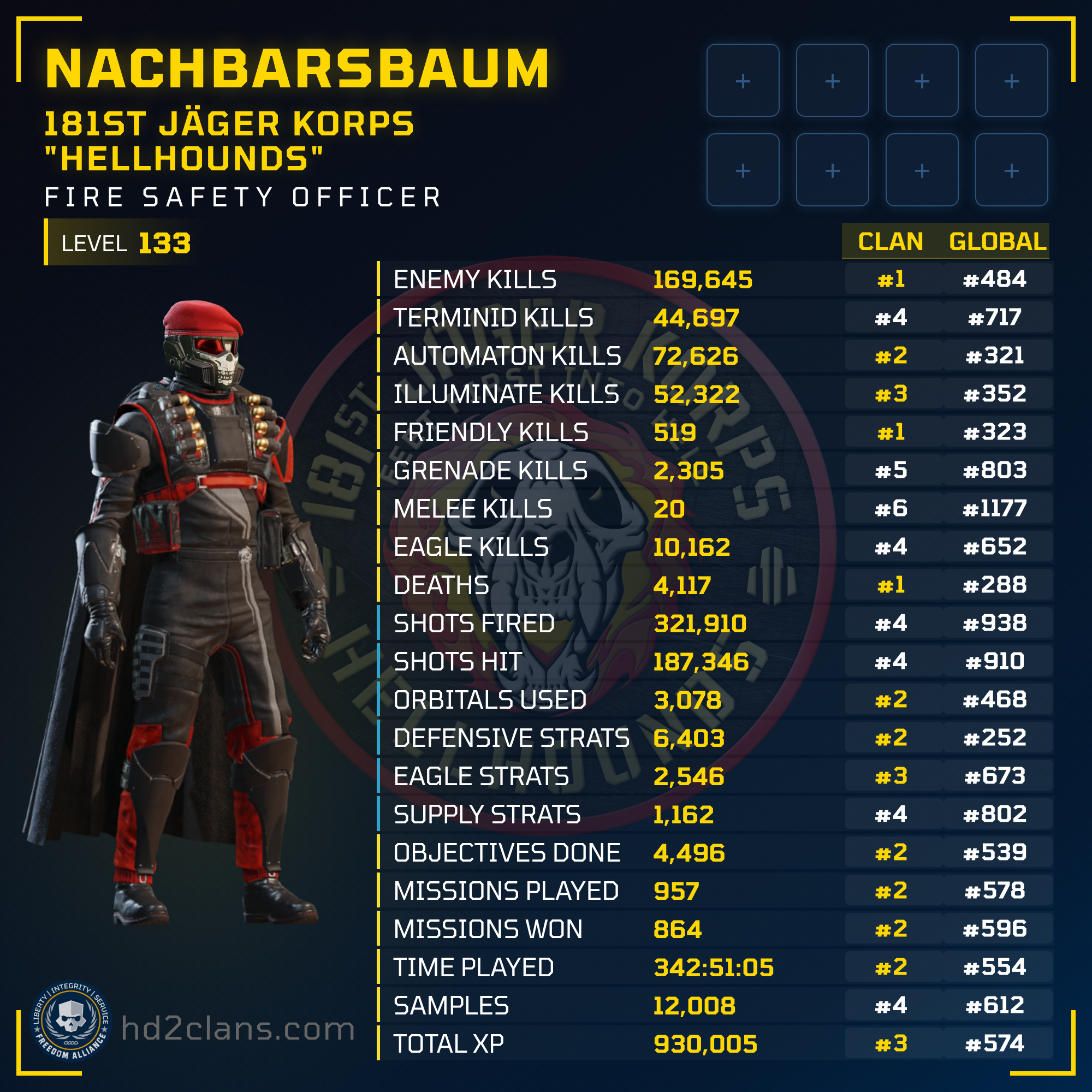 Player Card