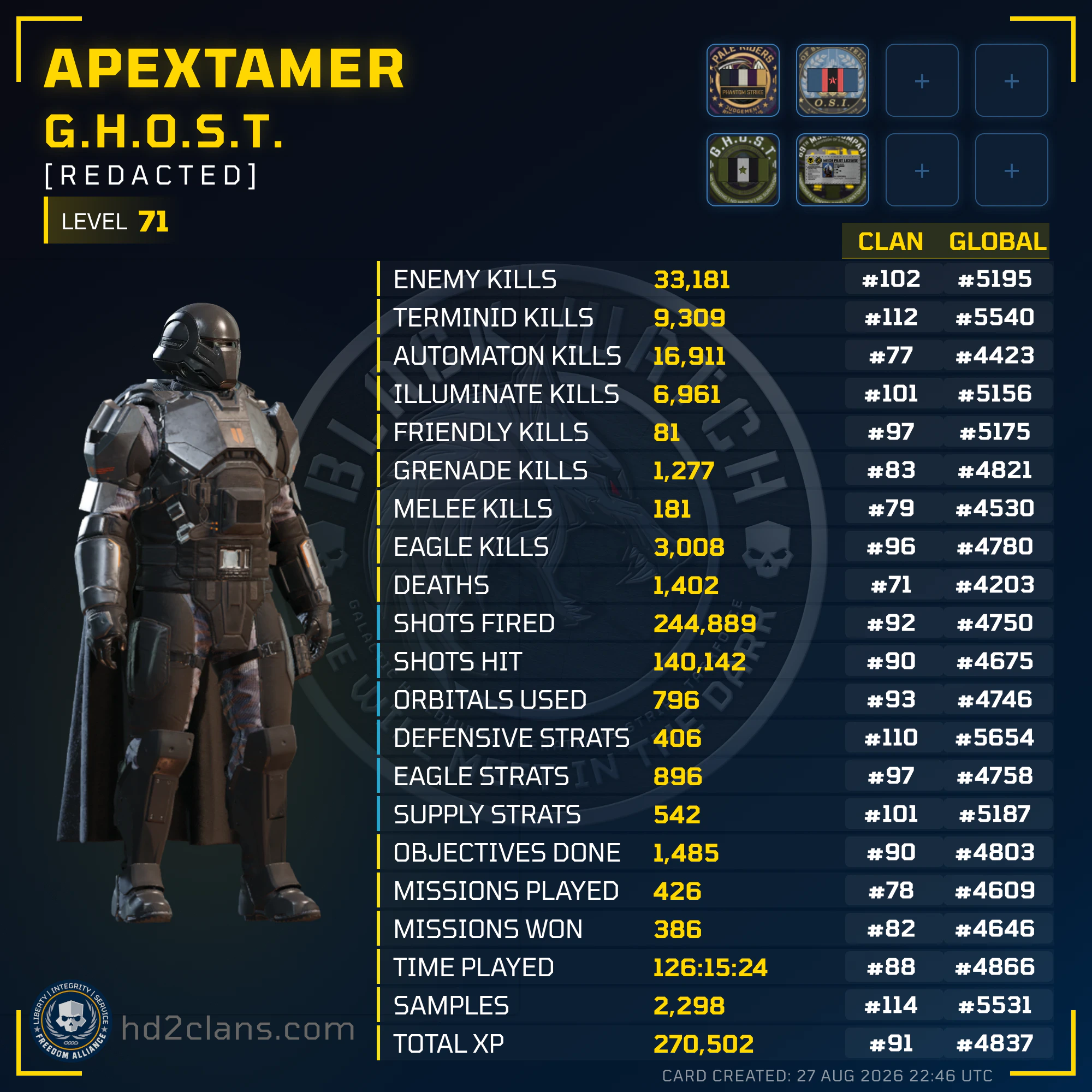 Player Card