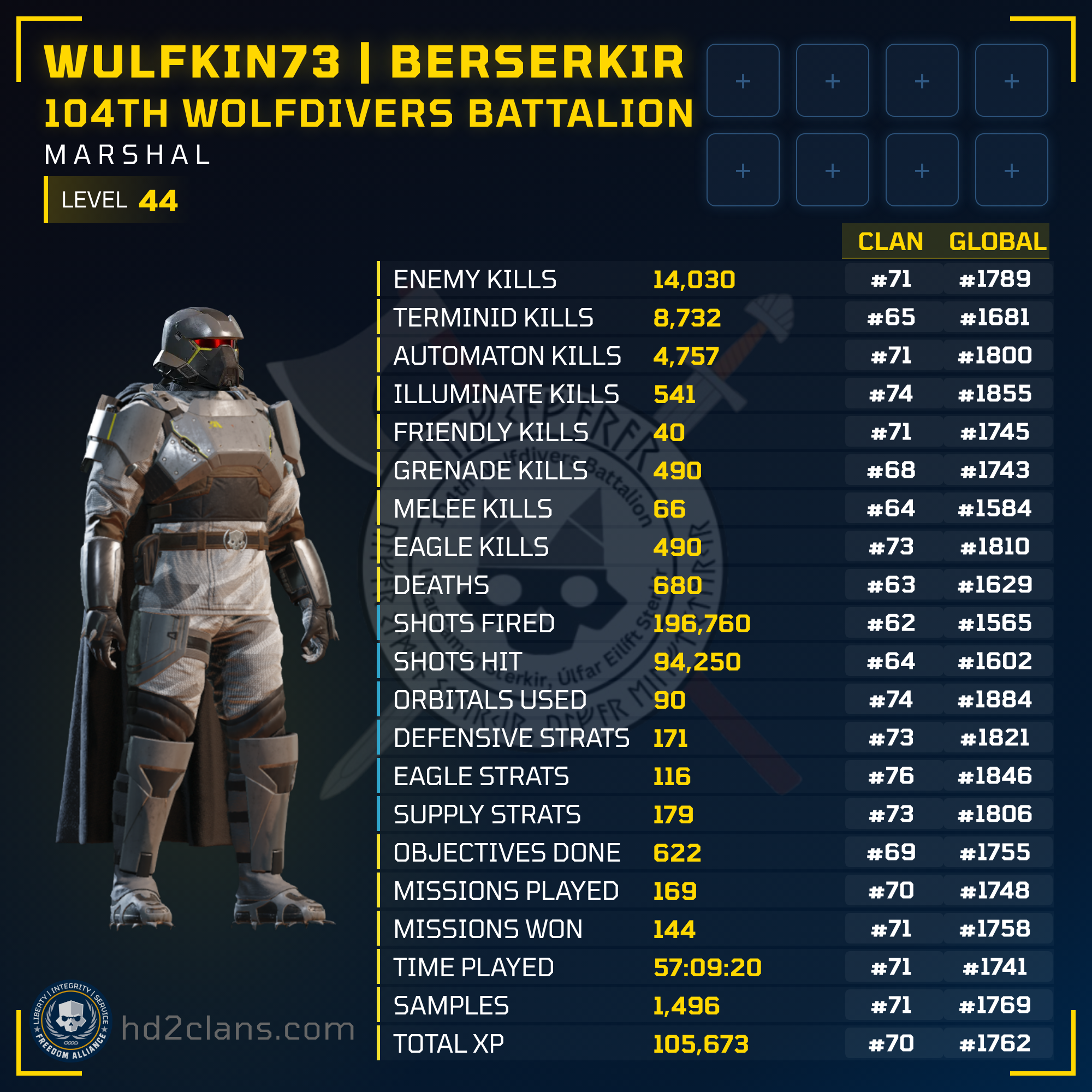 Player Card
