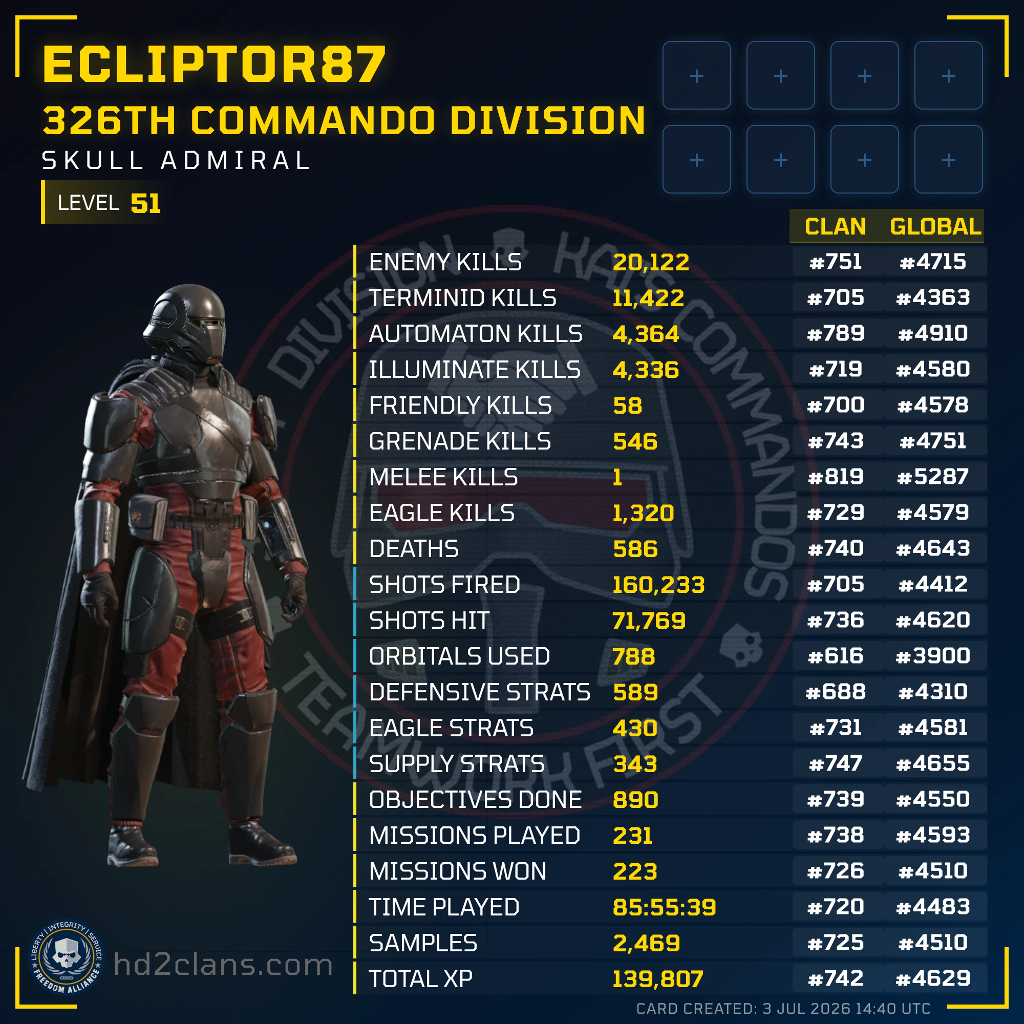 Player Card