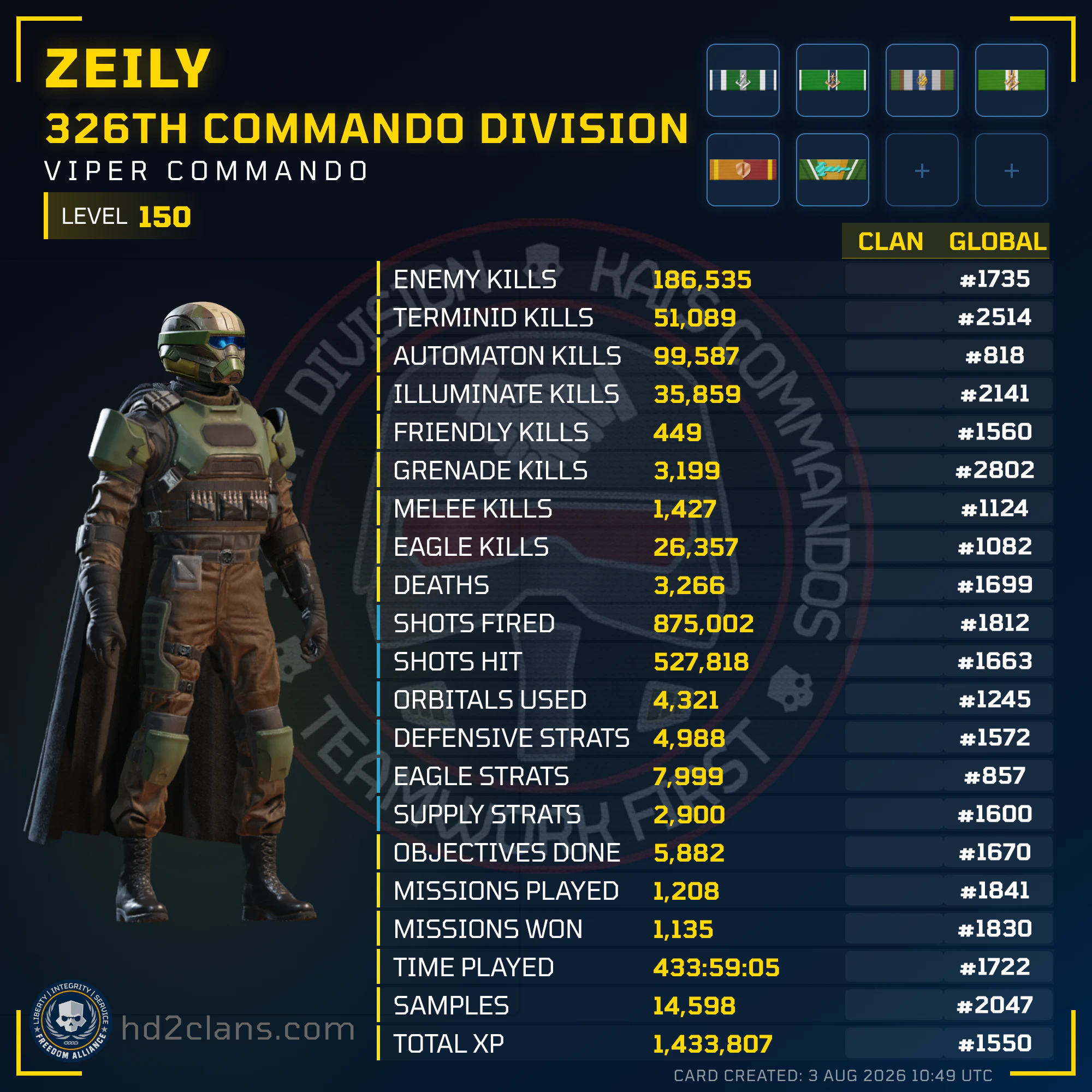 Player Card