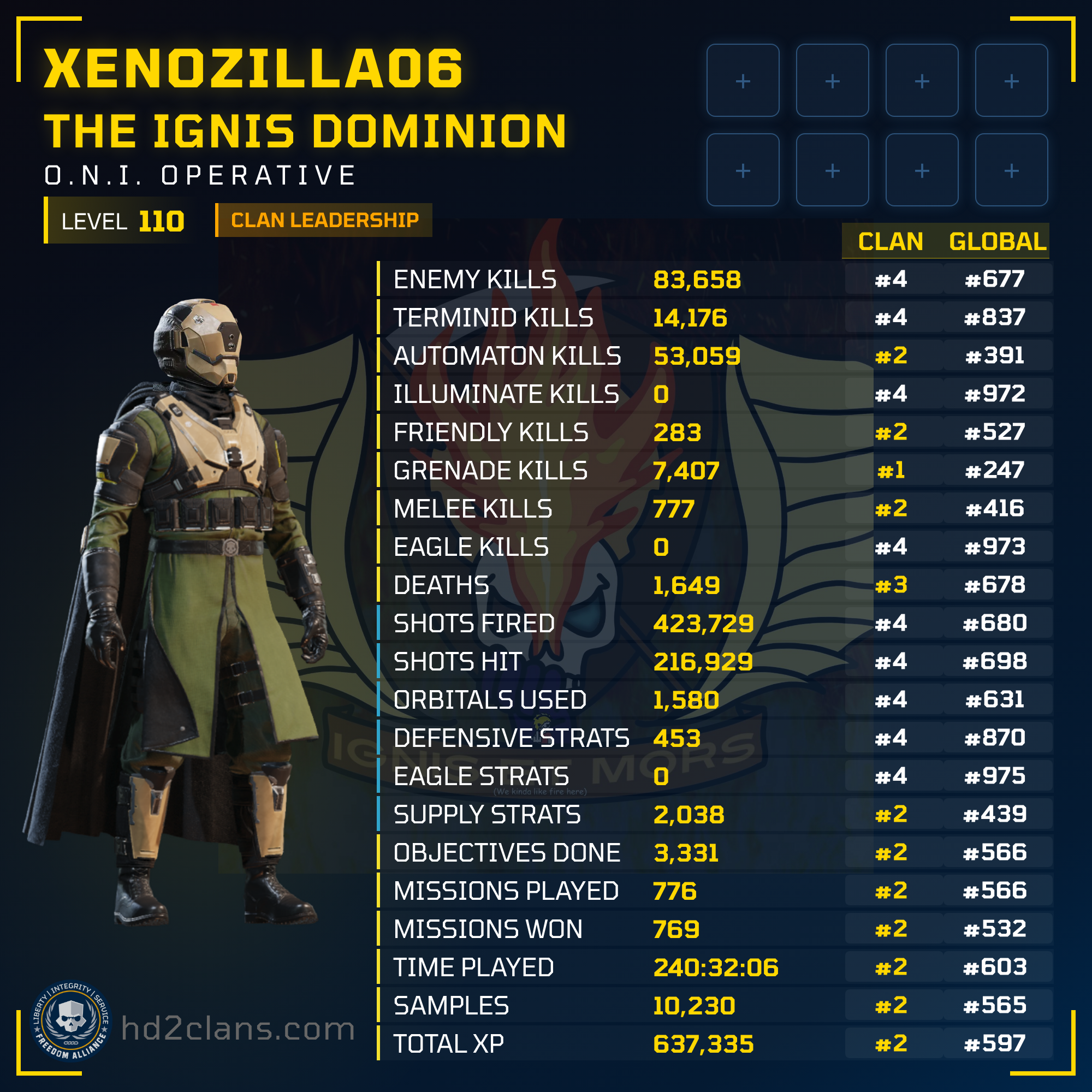Player Card