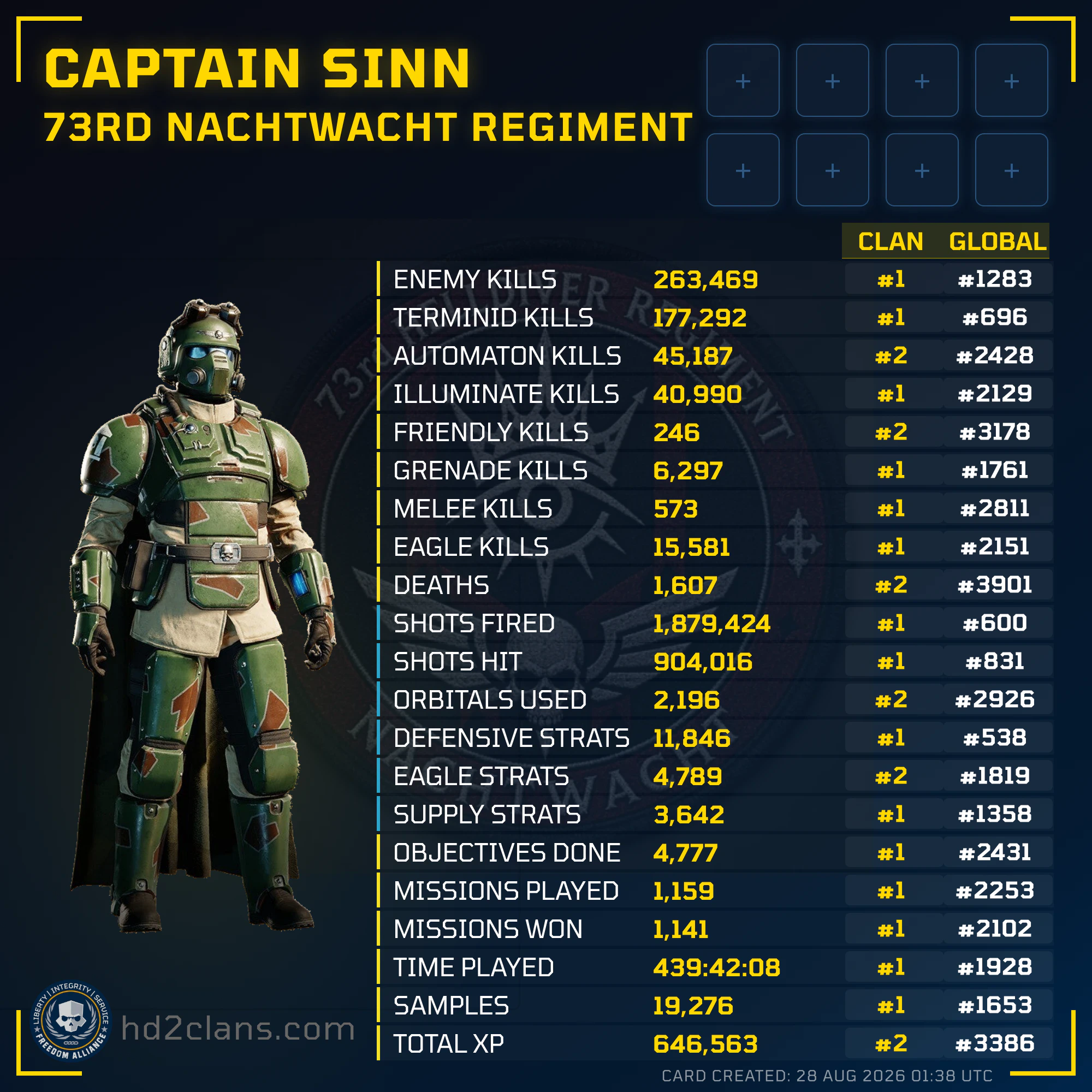 Player Card