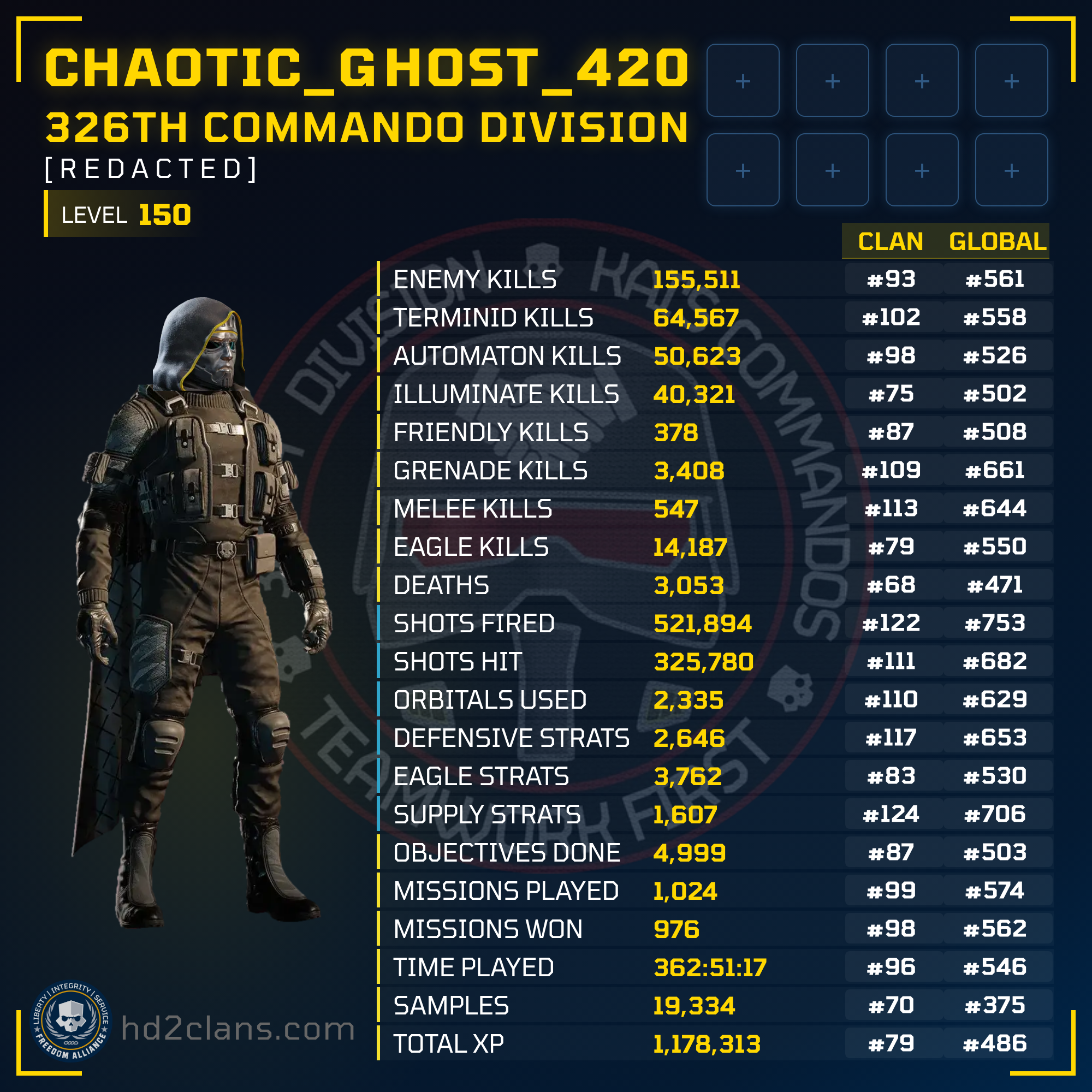 Player Card