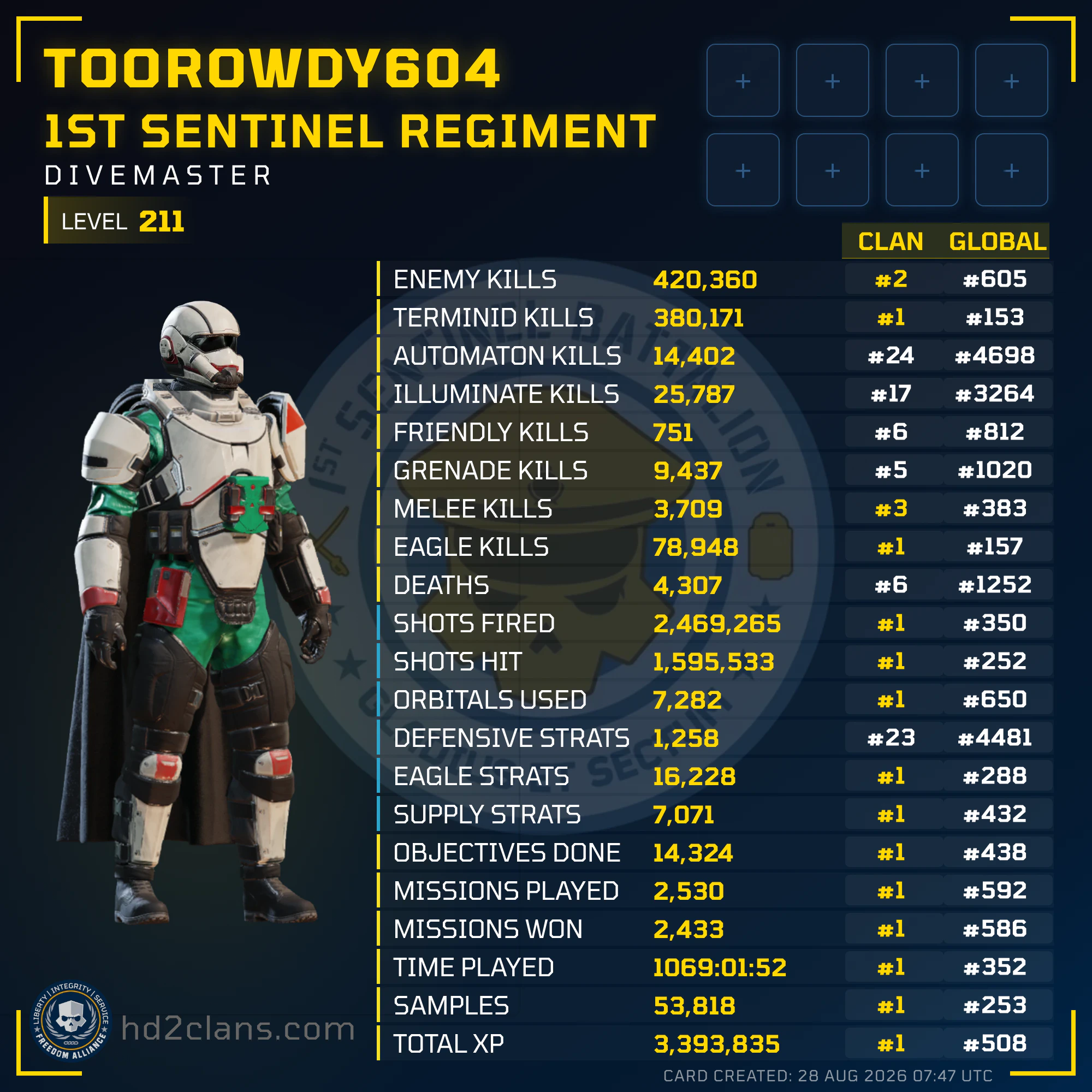 Player Card