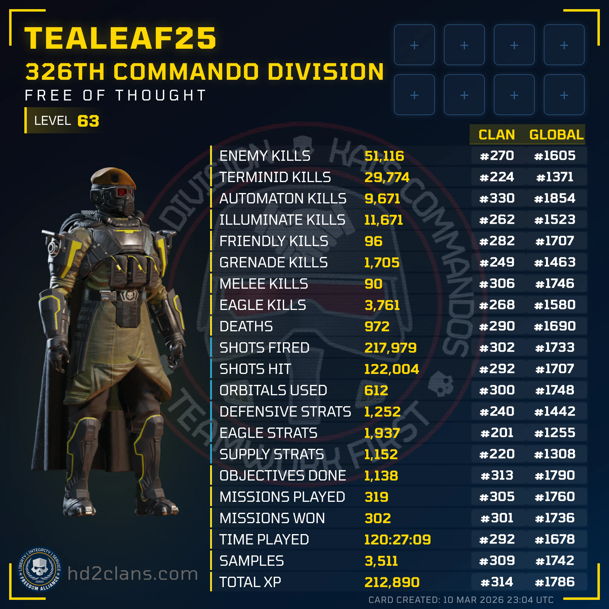 Player Card