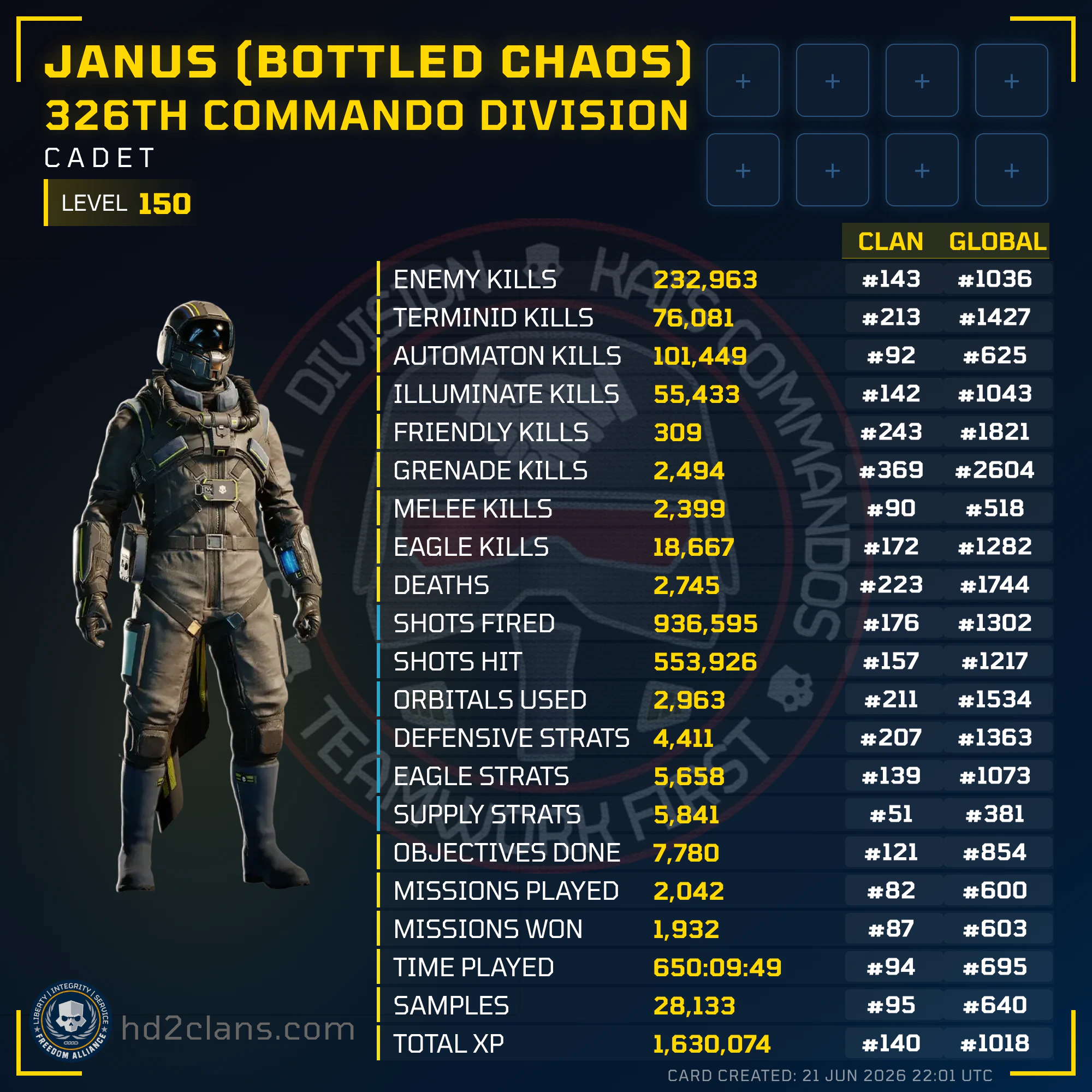 Player Card