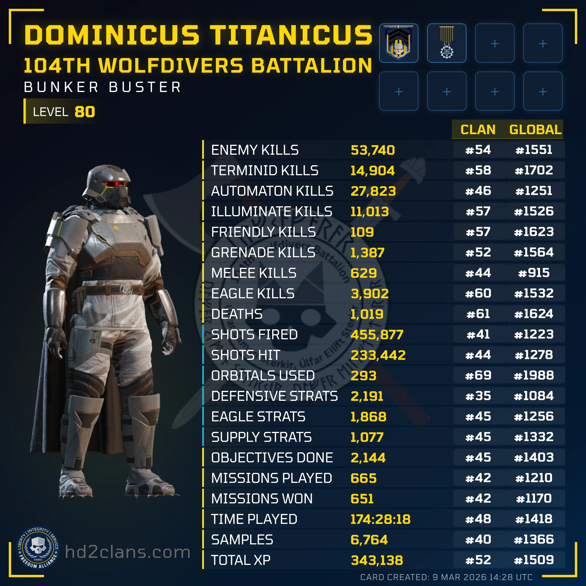 Player Card