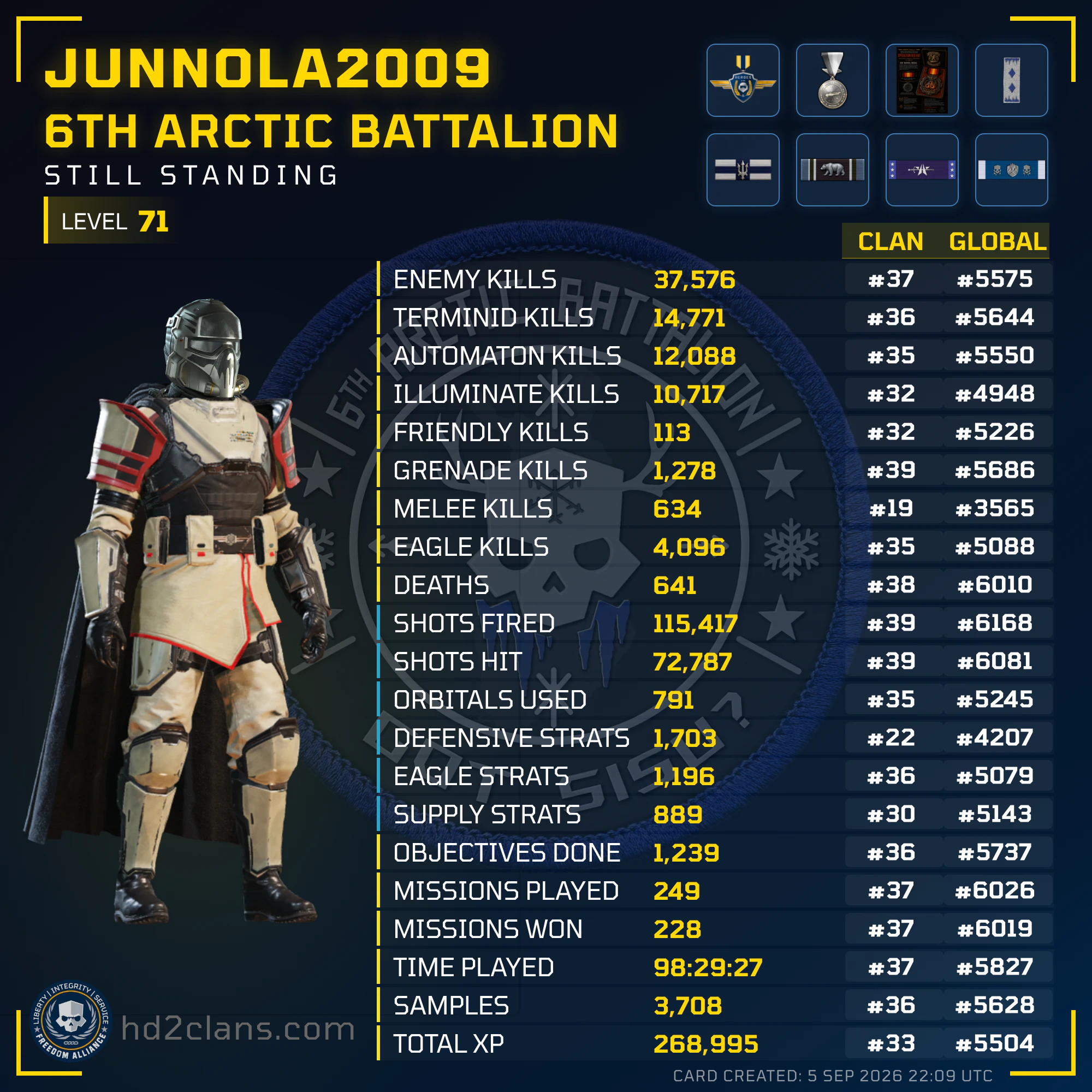 Player Card