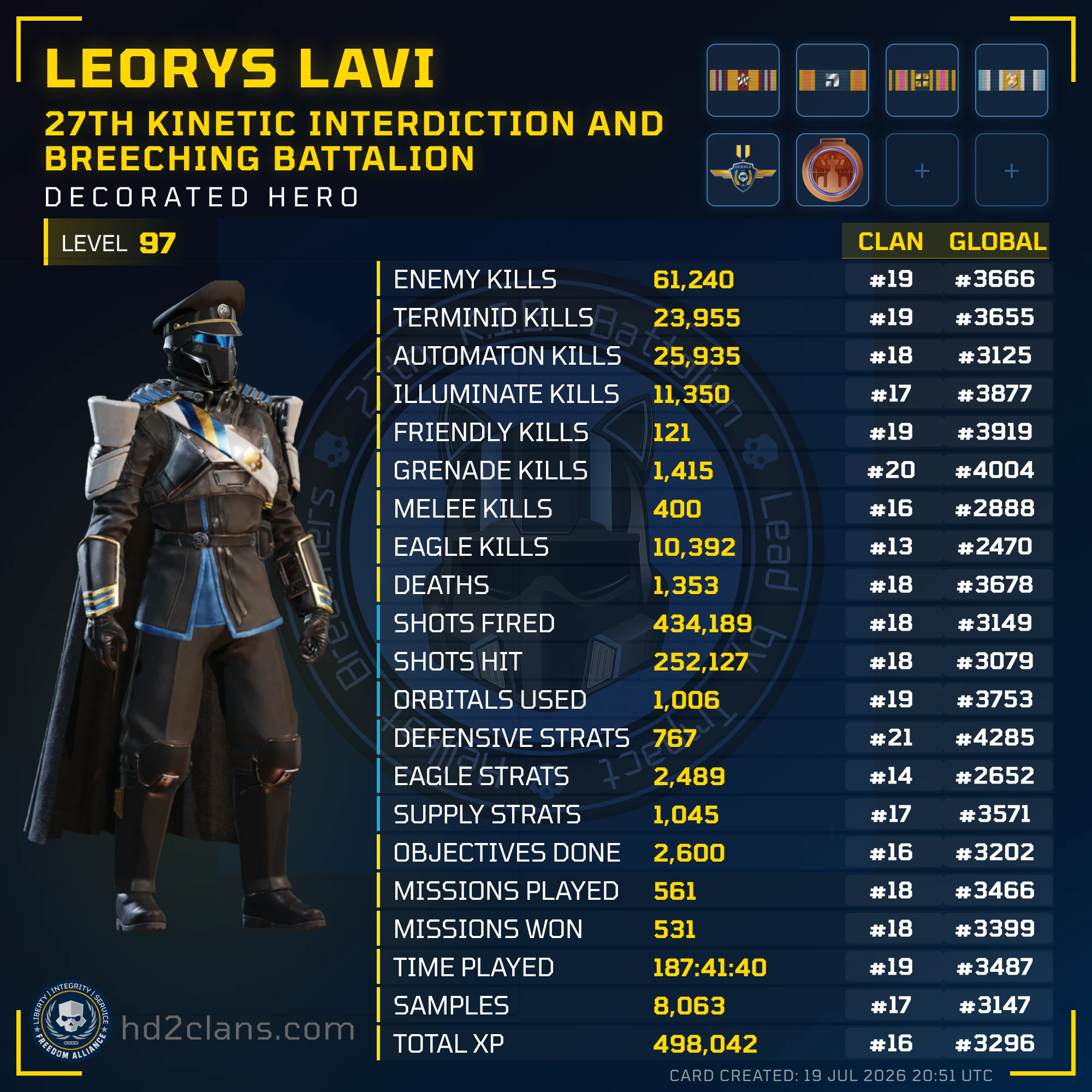Player Card