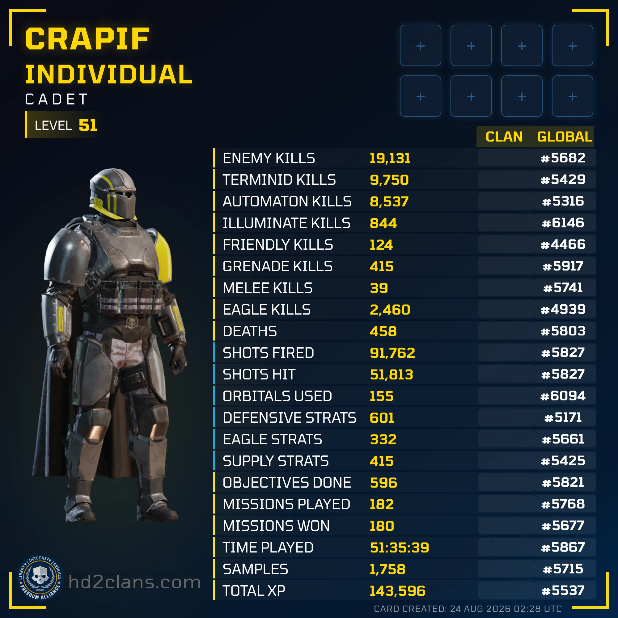 Player Card