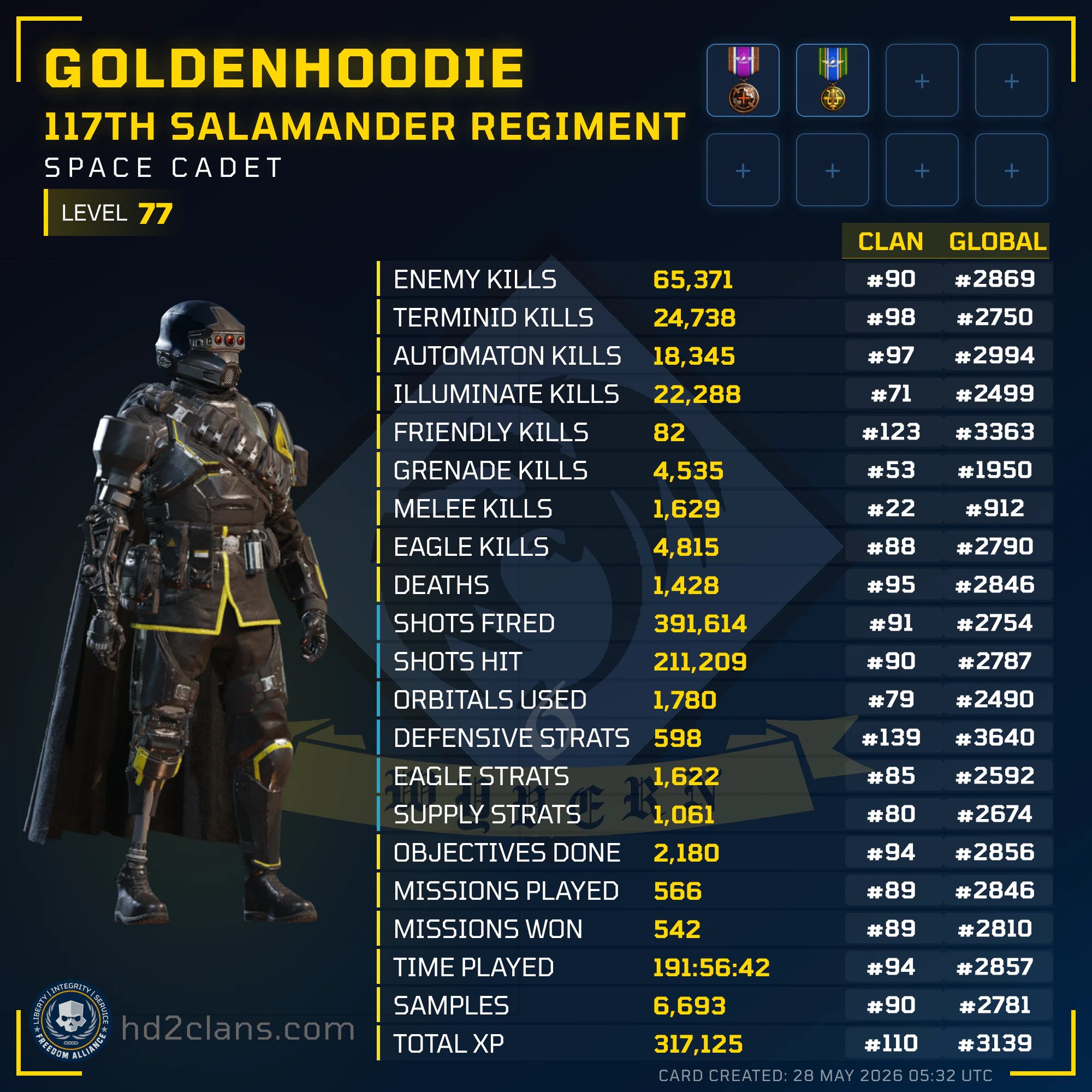 Player Card