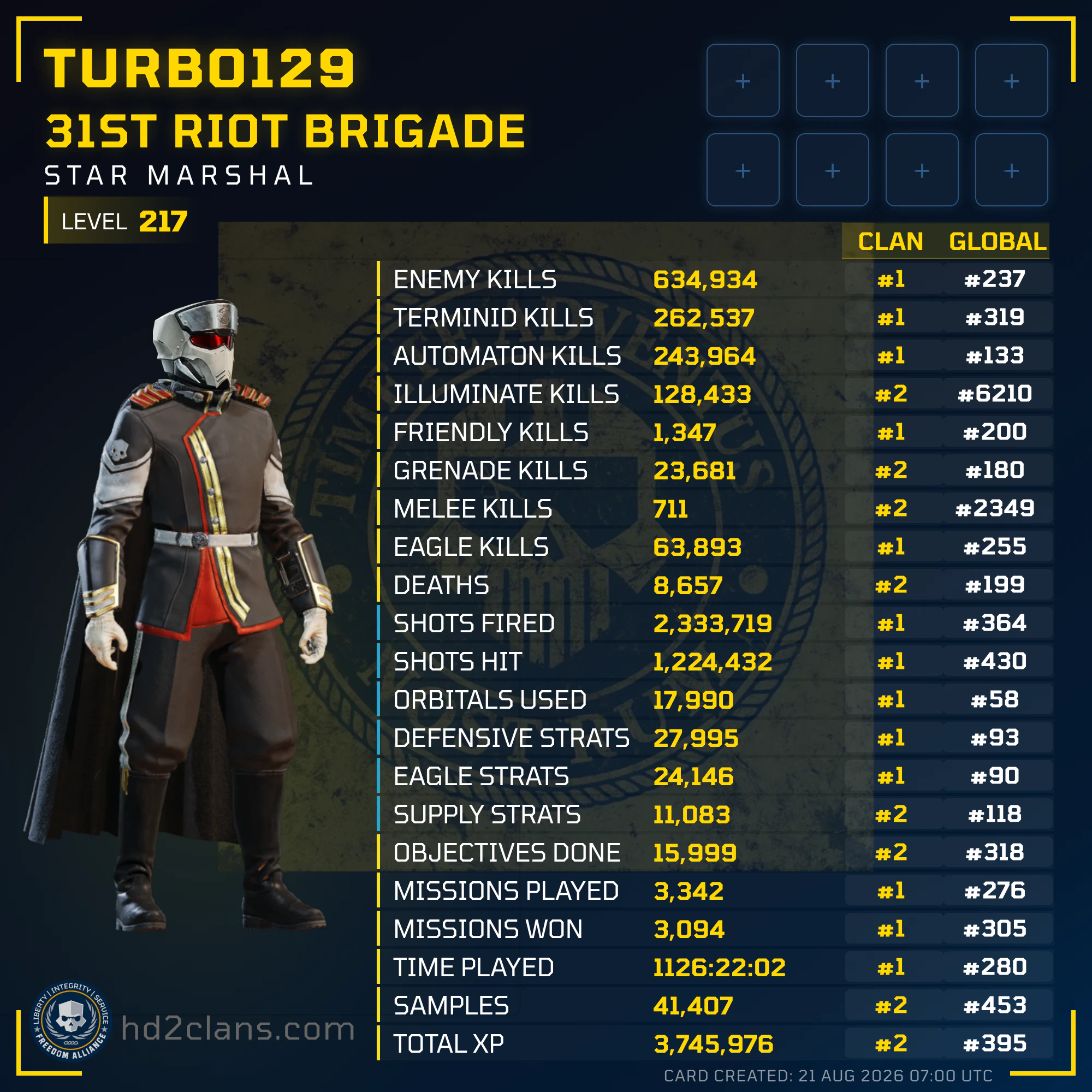 Player Card