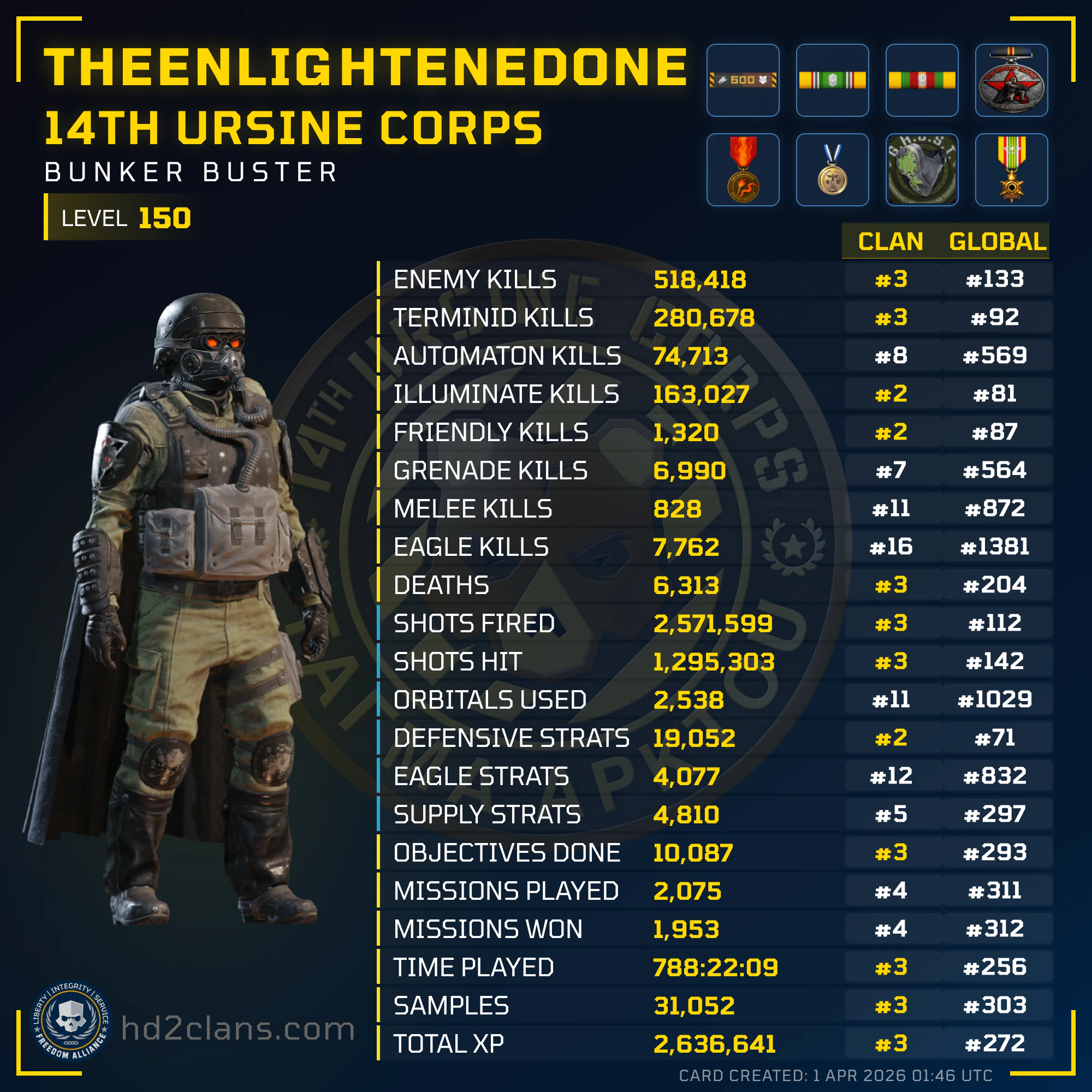 Player Card
