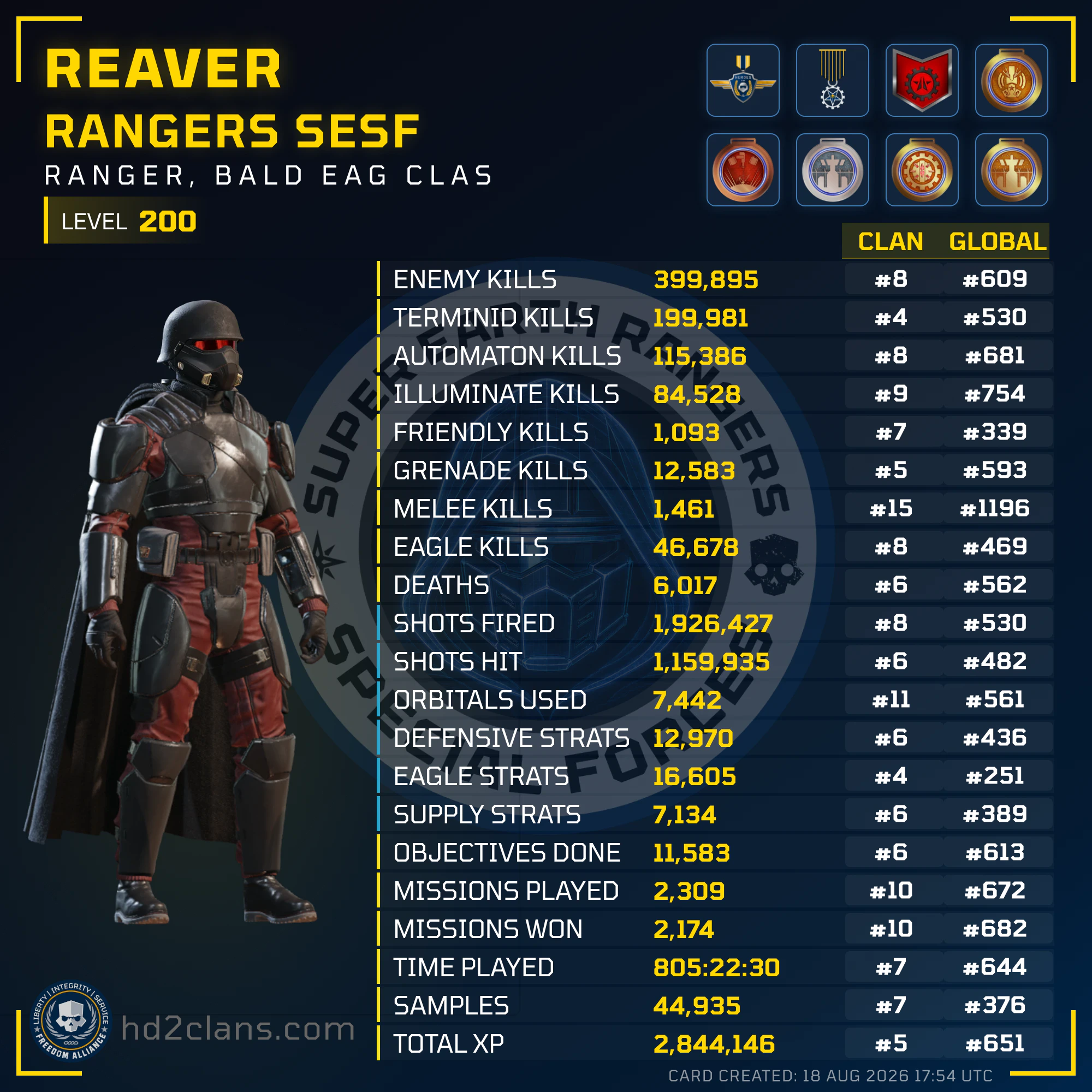 Player Card
