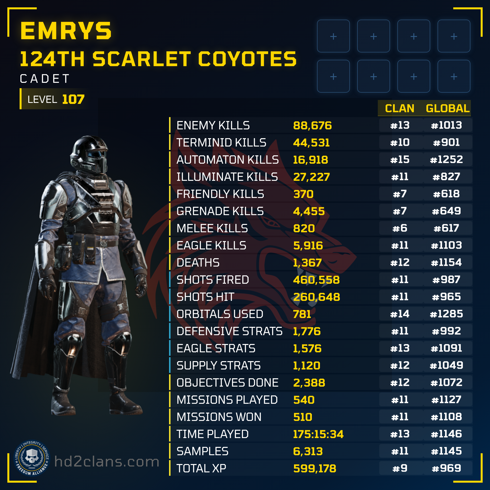 Player Card