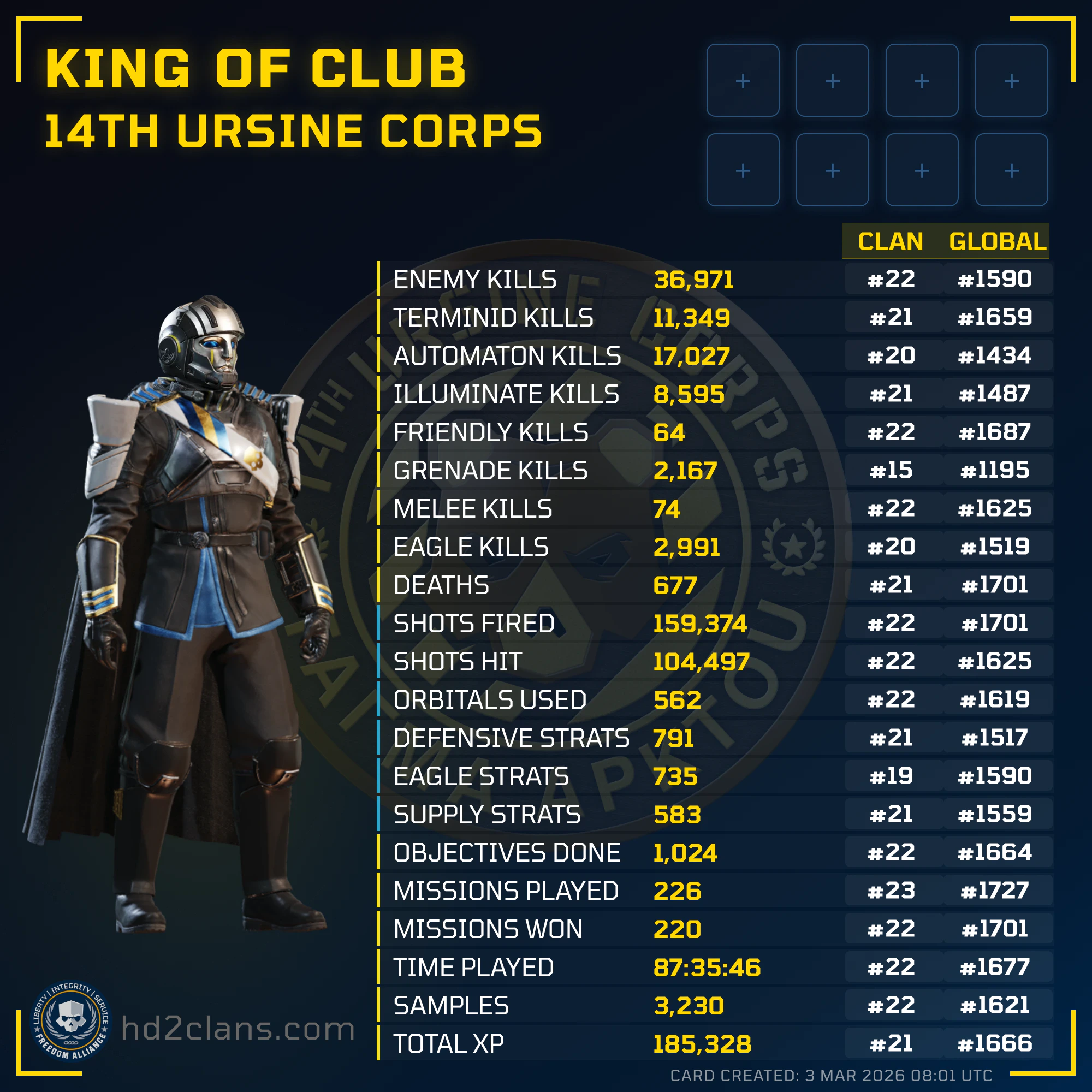 Player Card