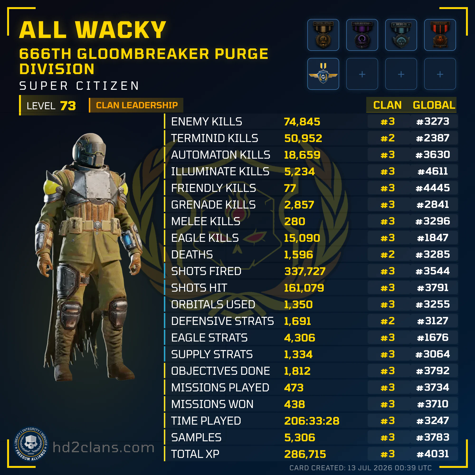 Player Card