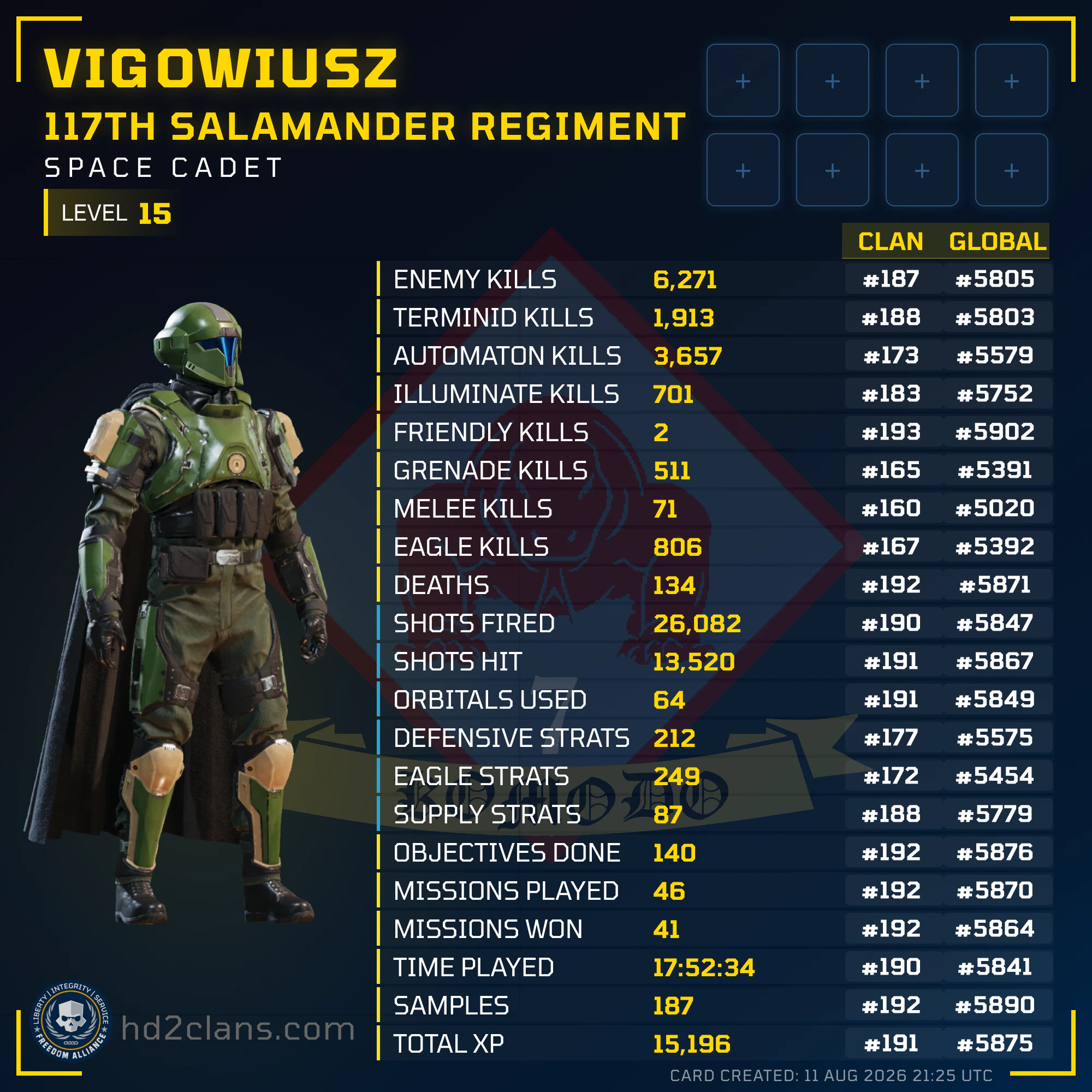 Player Card