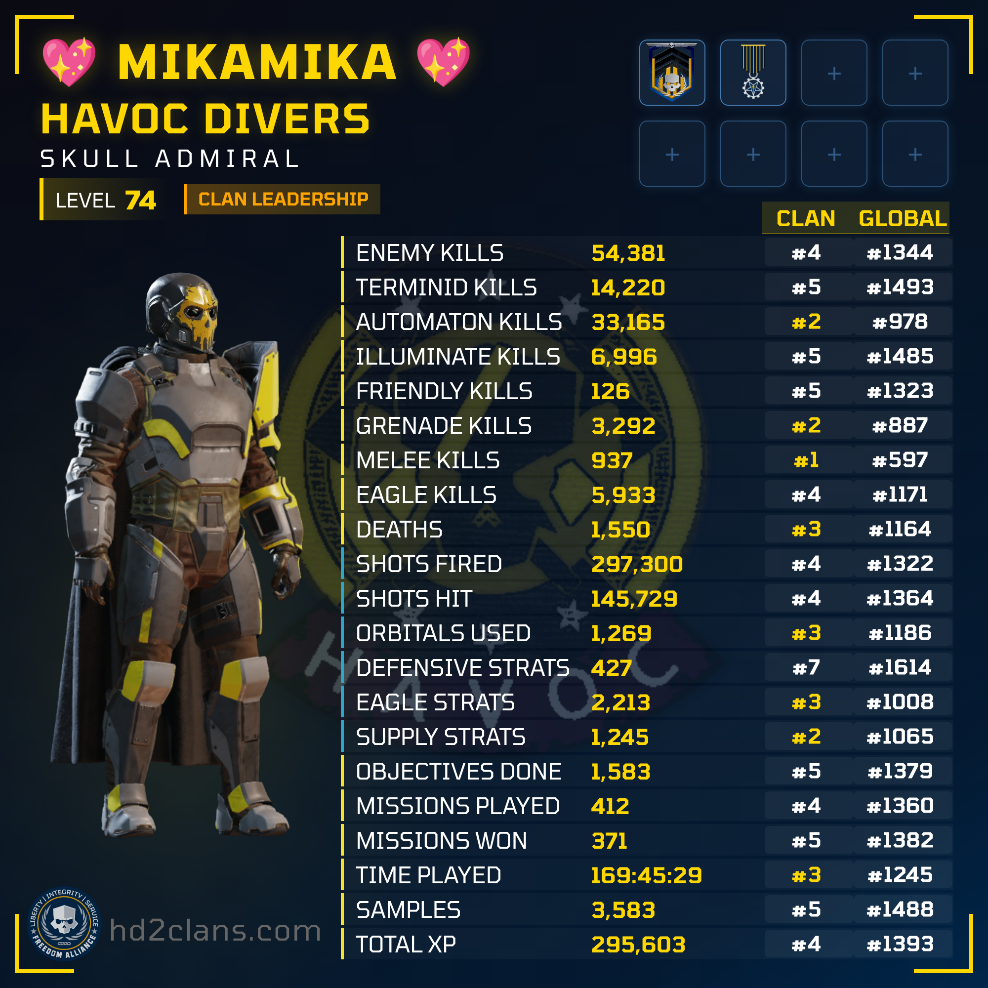 Player Card