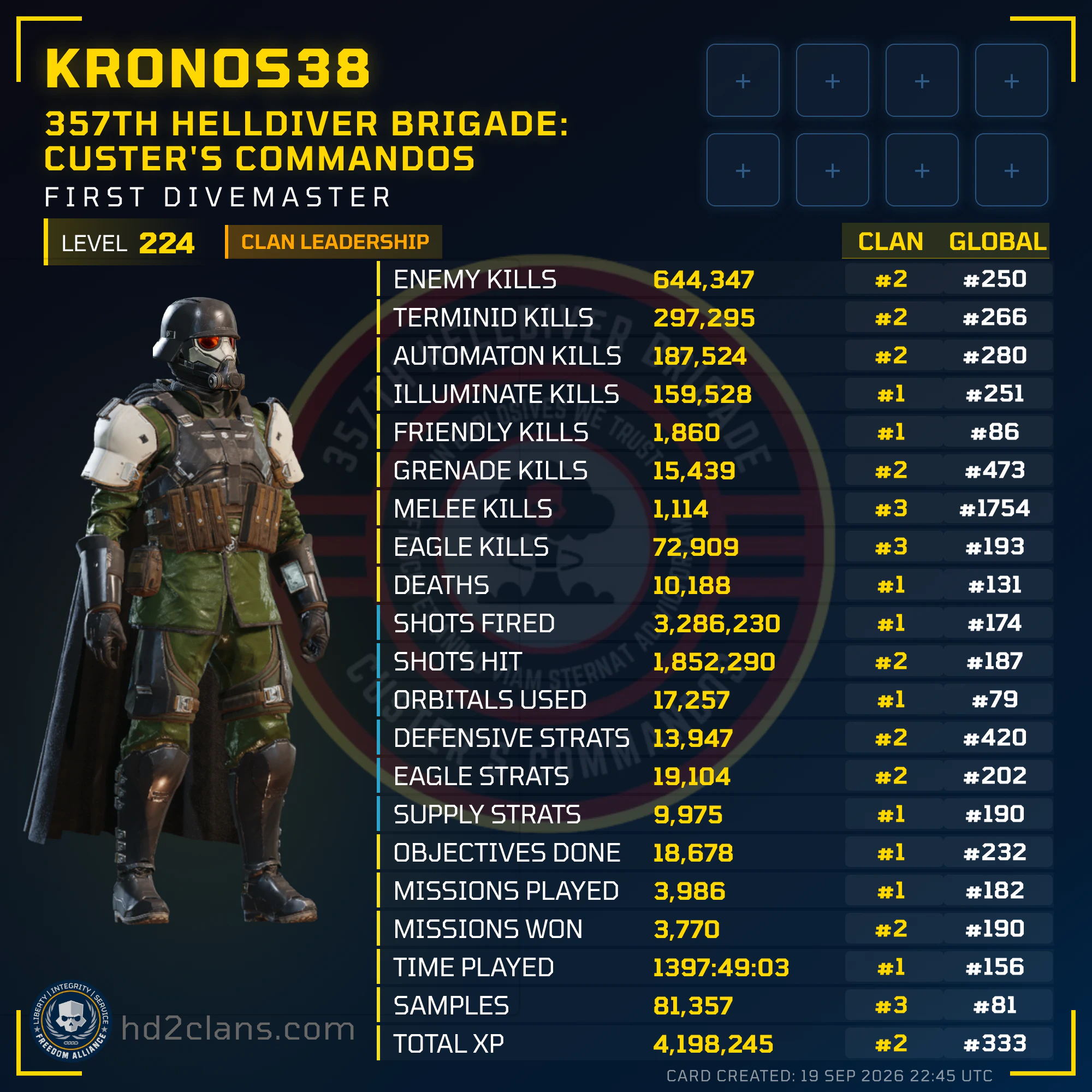 Player Card