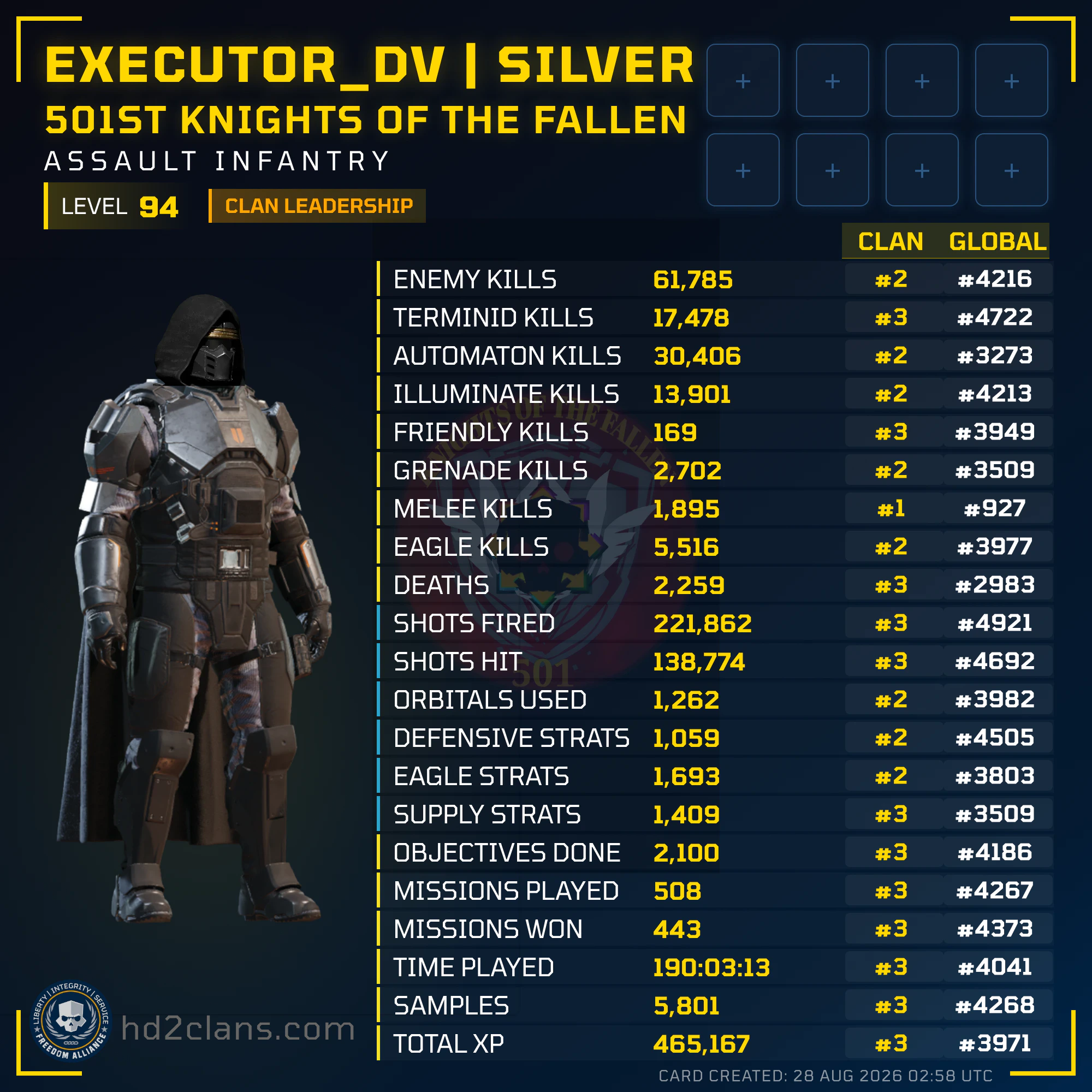Player Card