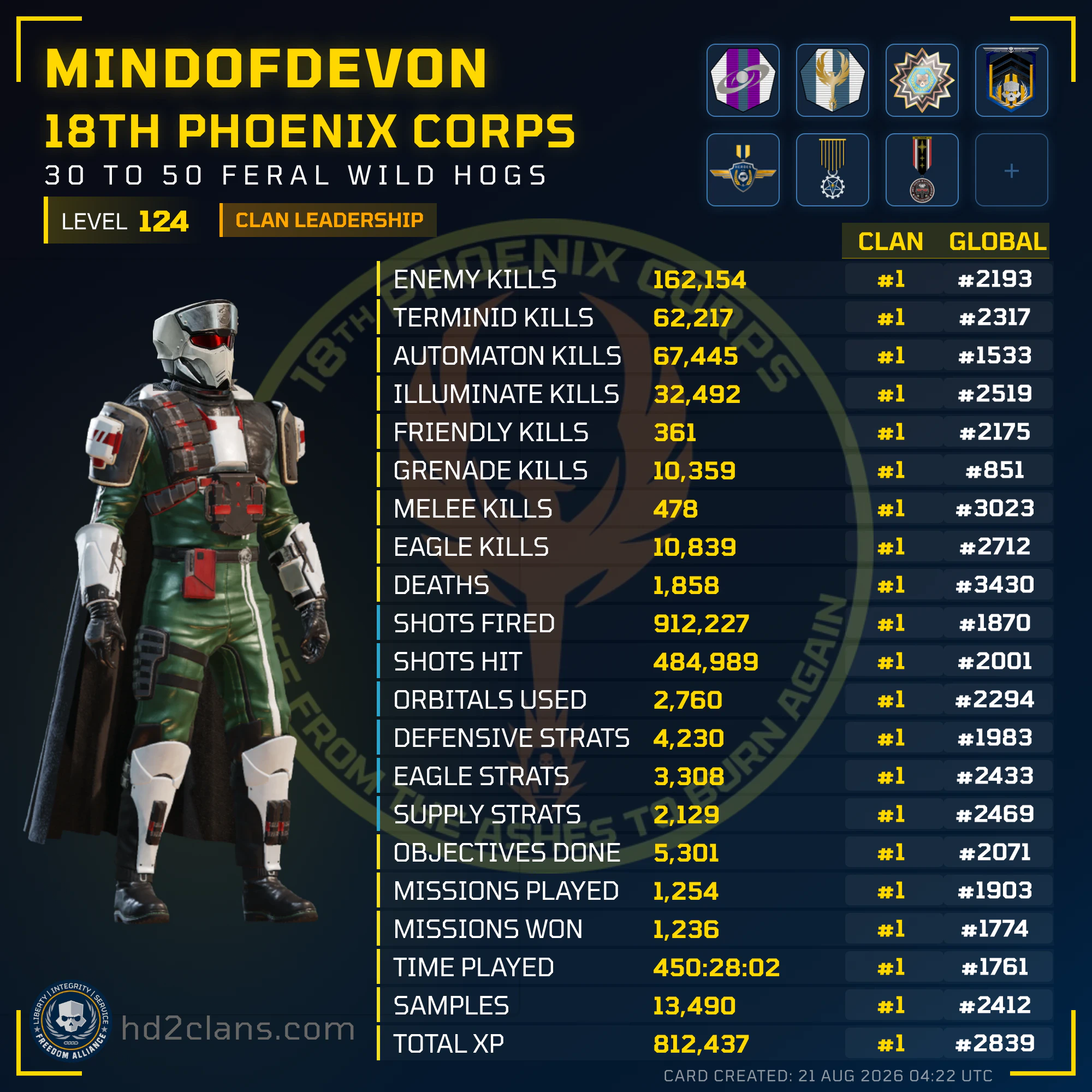 Player Card