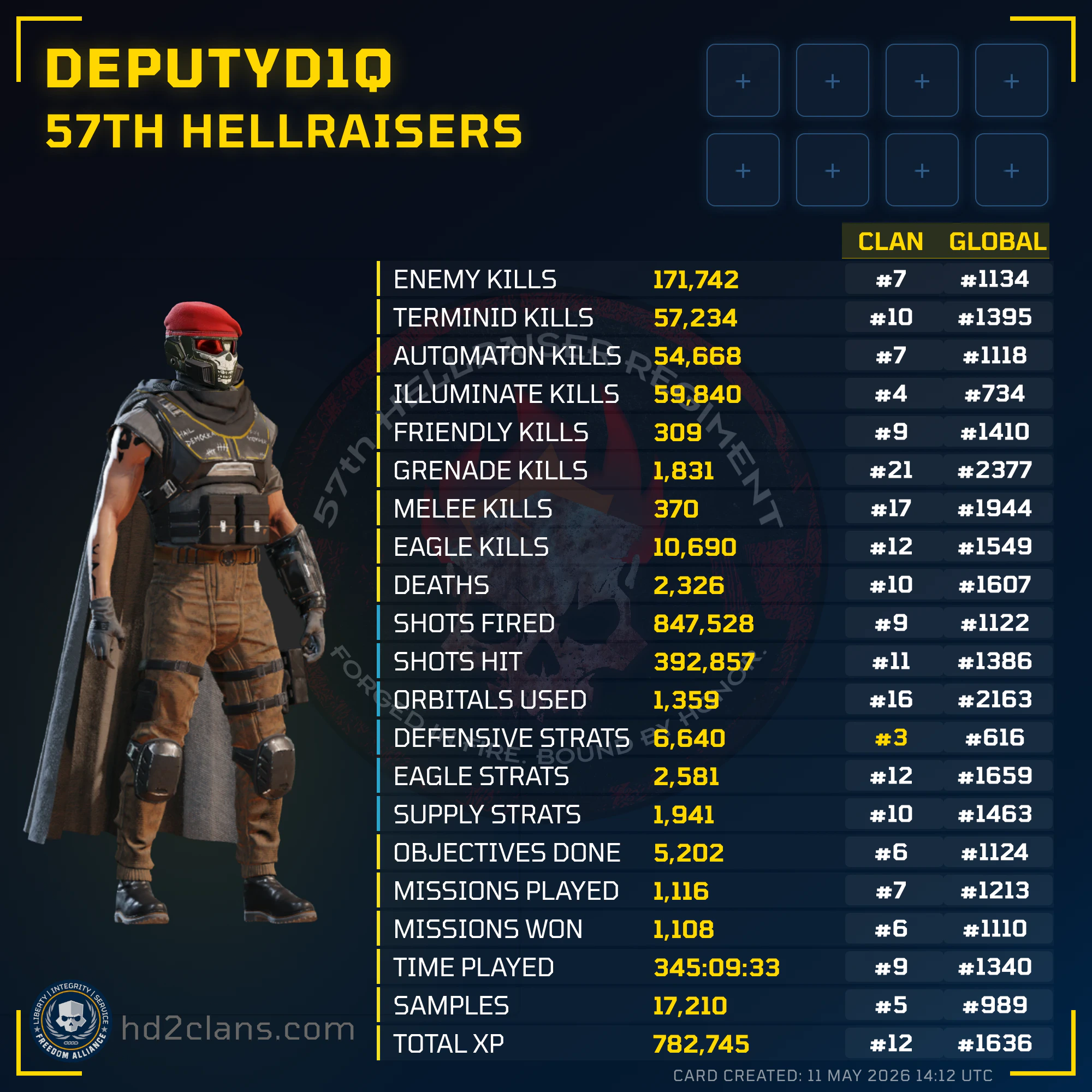 Player Card