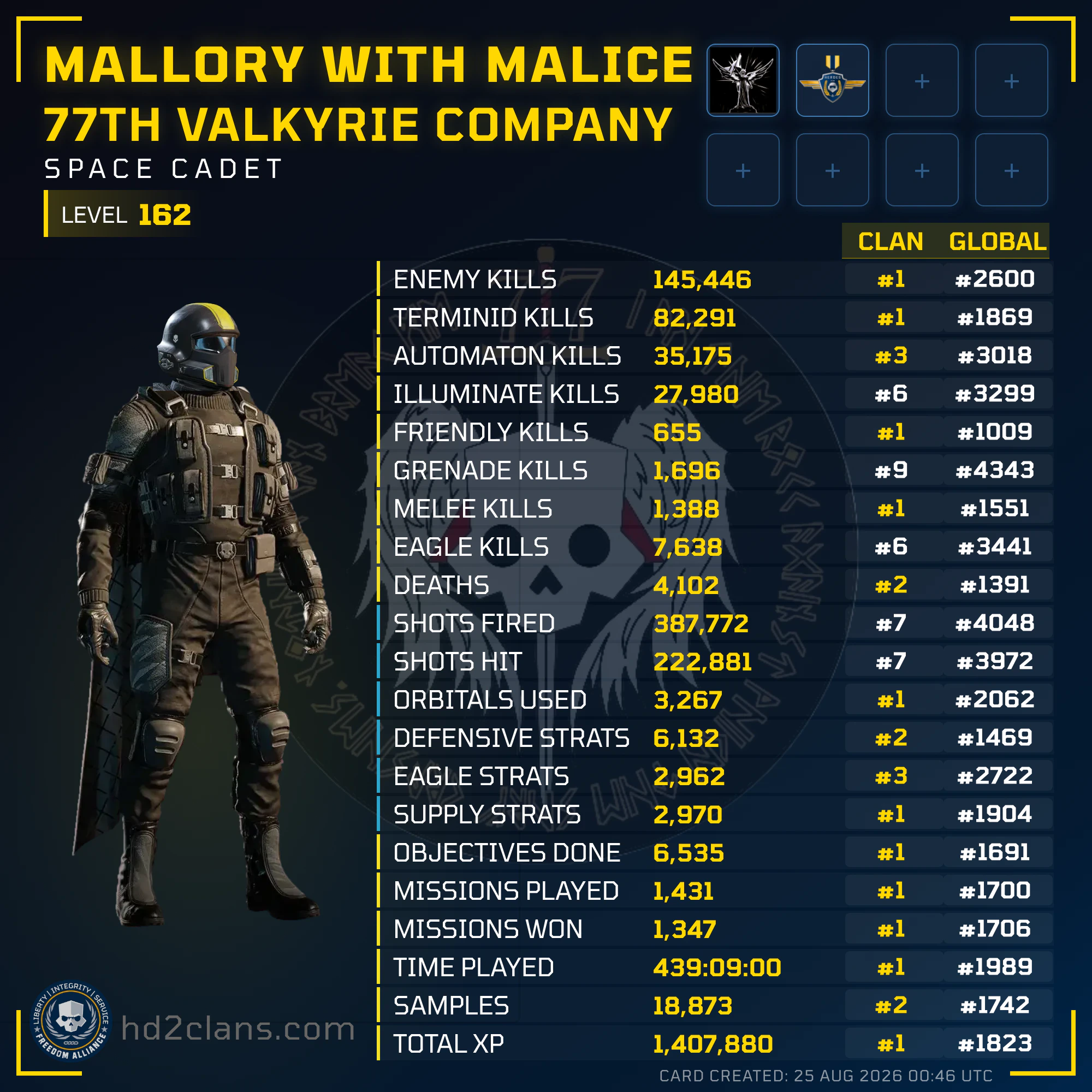 Player Card