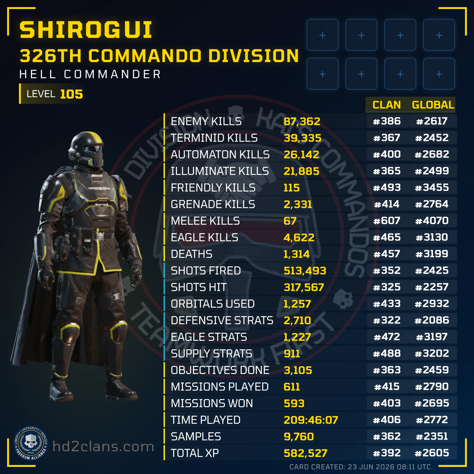 Player Card