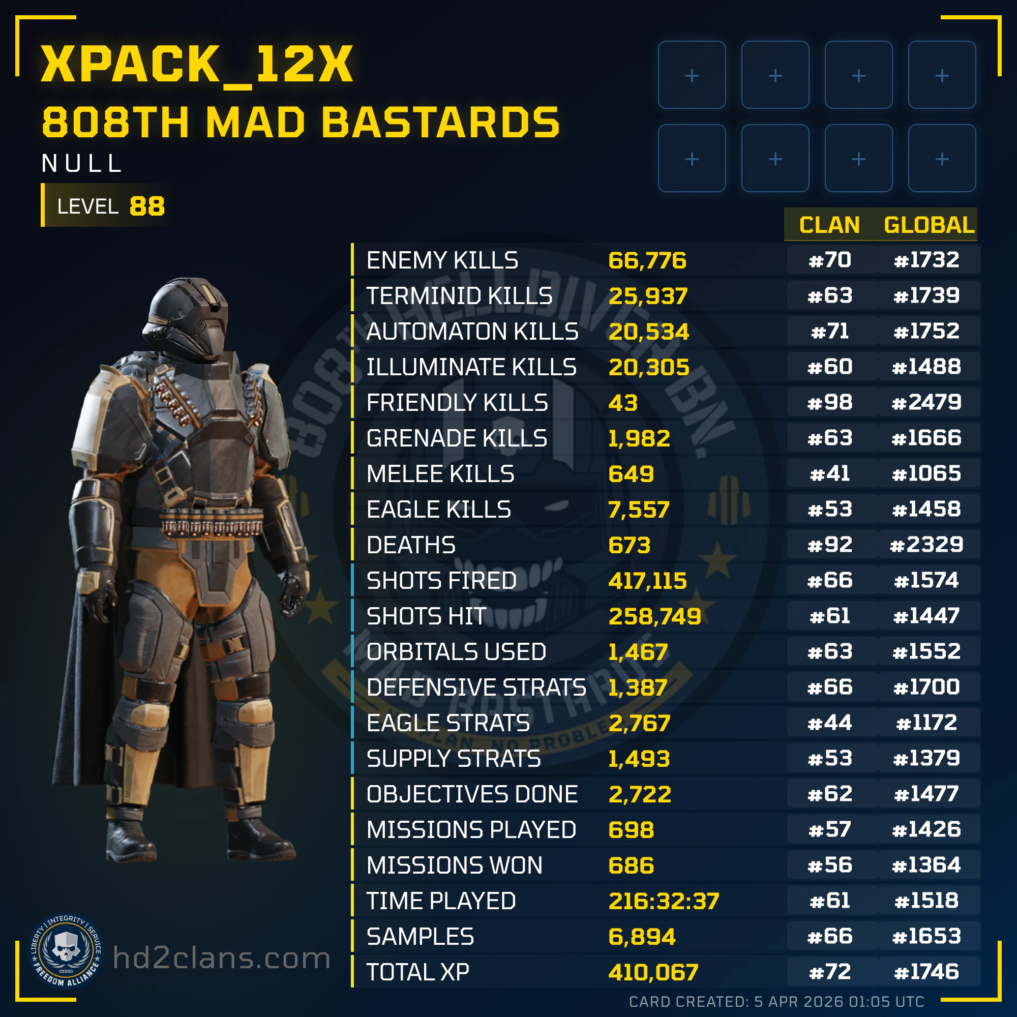 Player Card