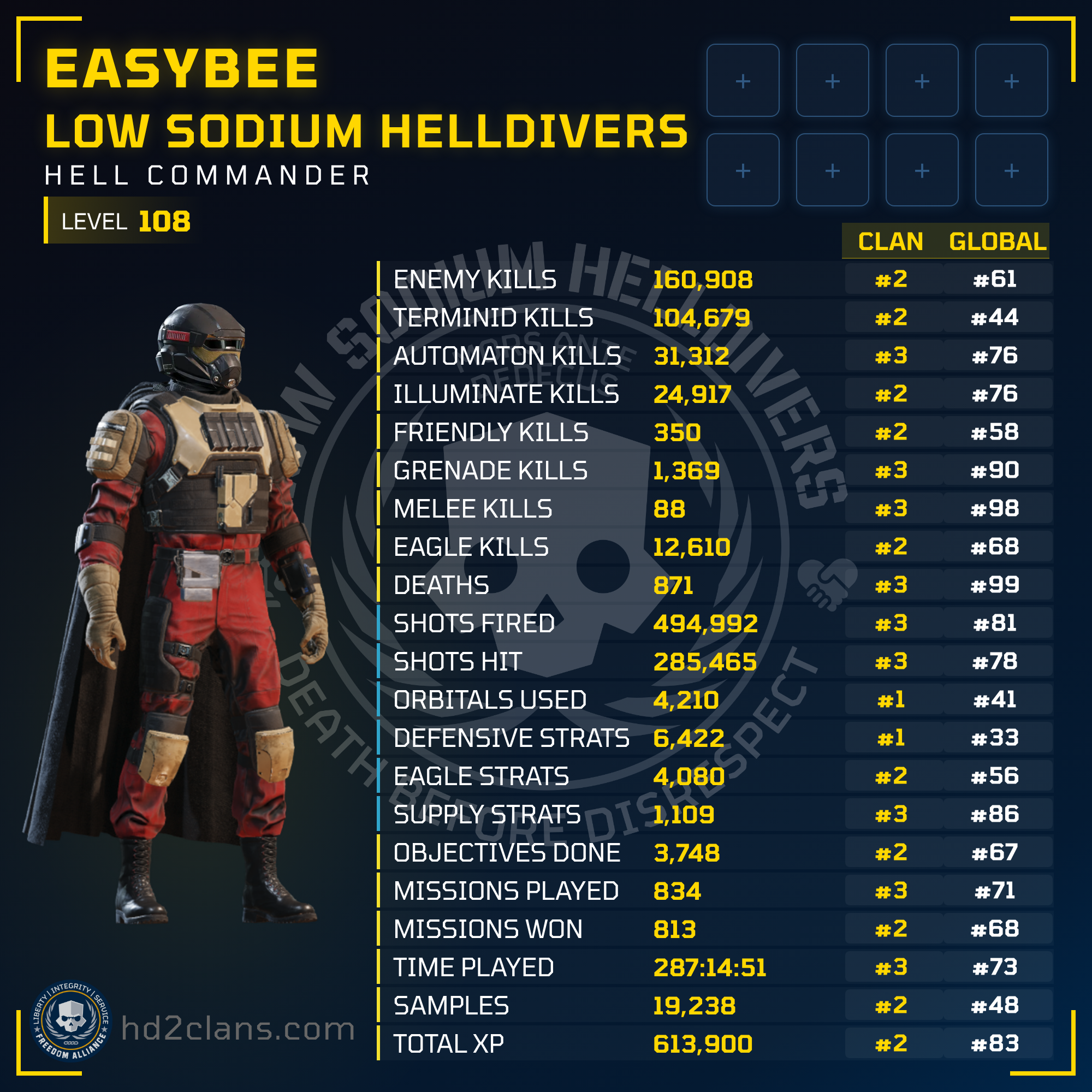 Player Card