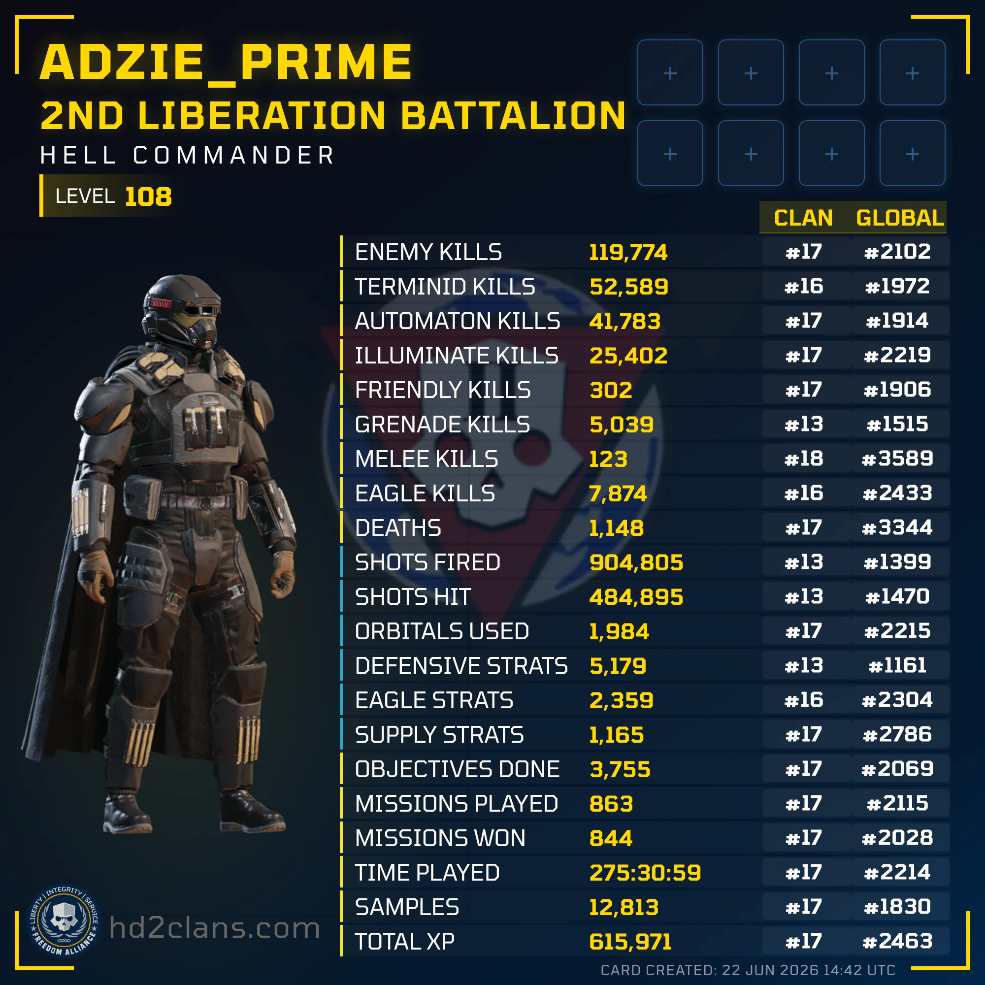 Player Card