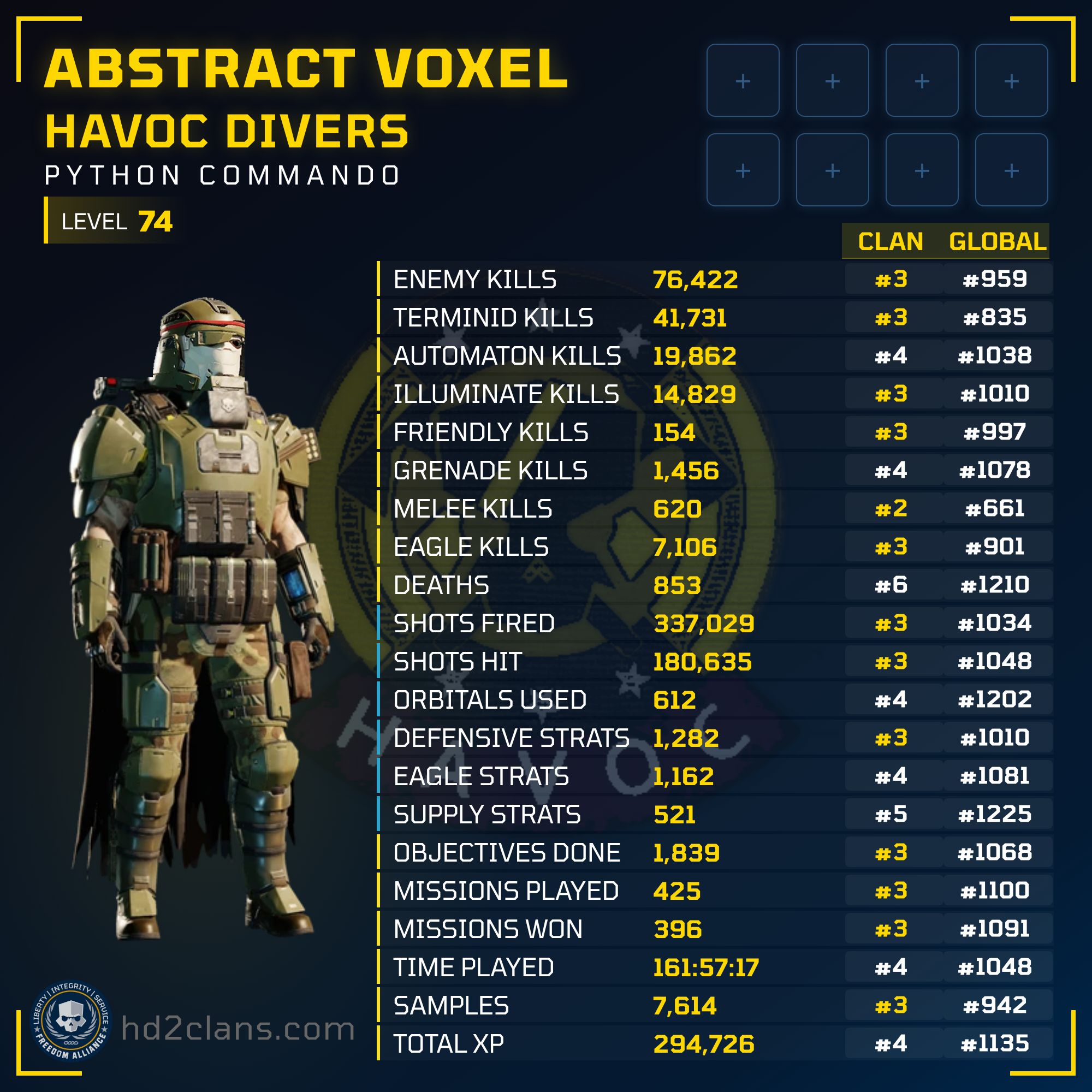 Player Card