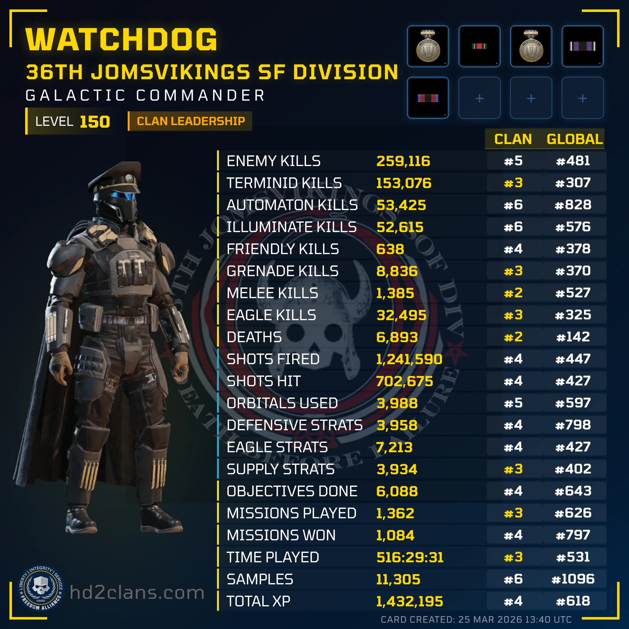 Player Card
