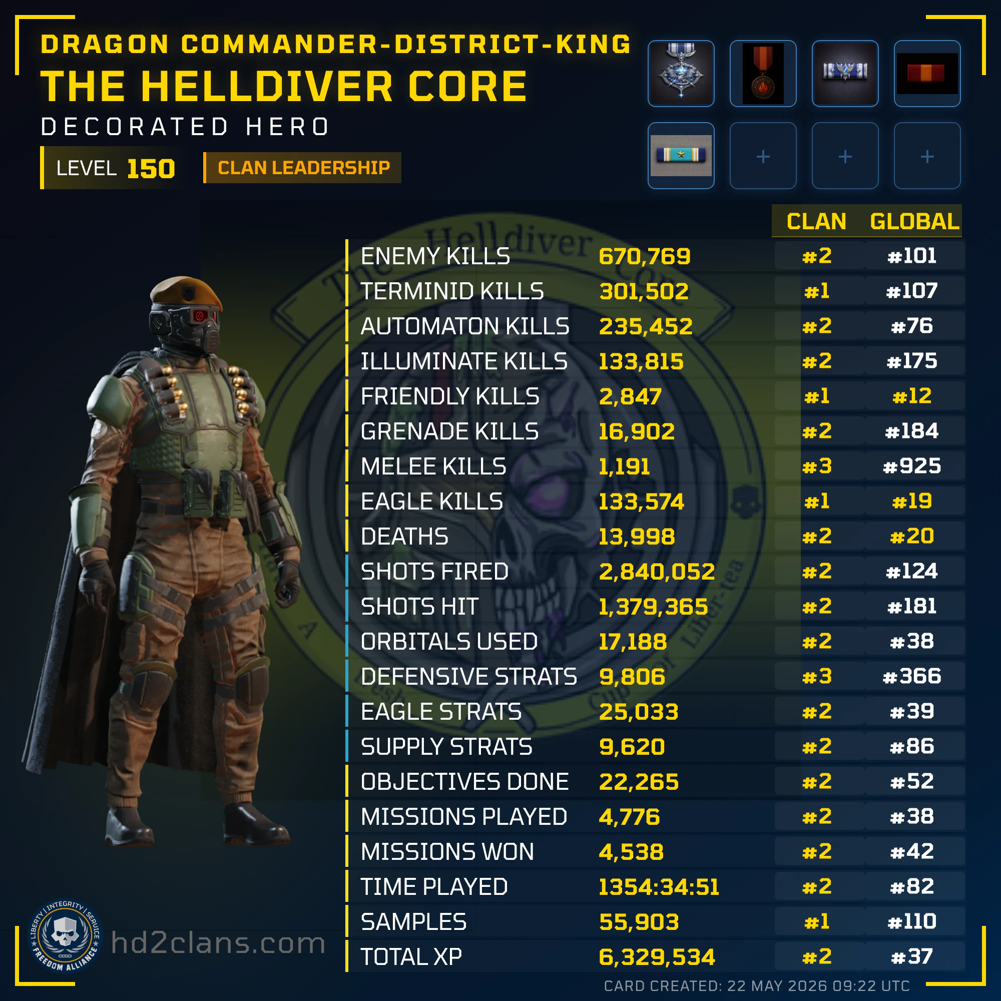Player Card