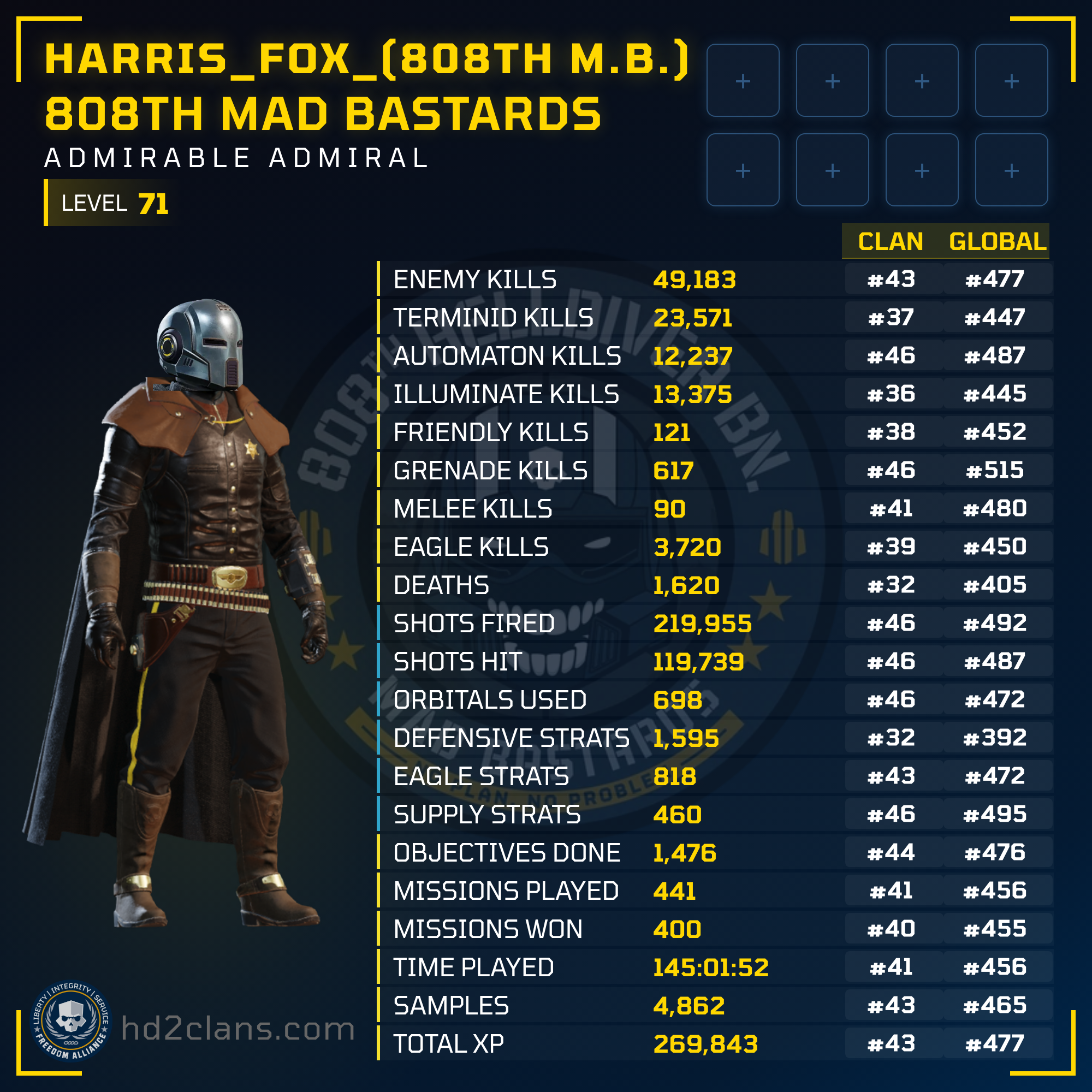 Player Card