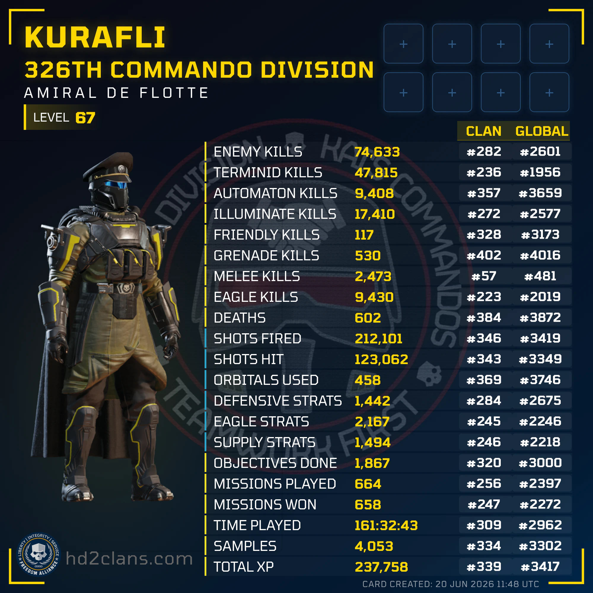 Player Card