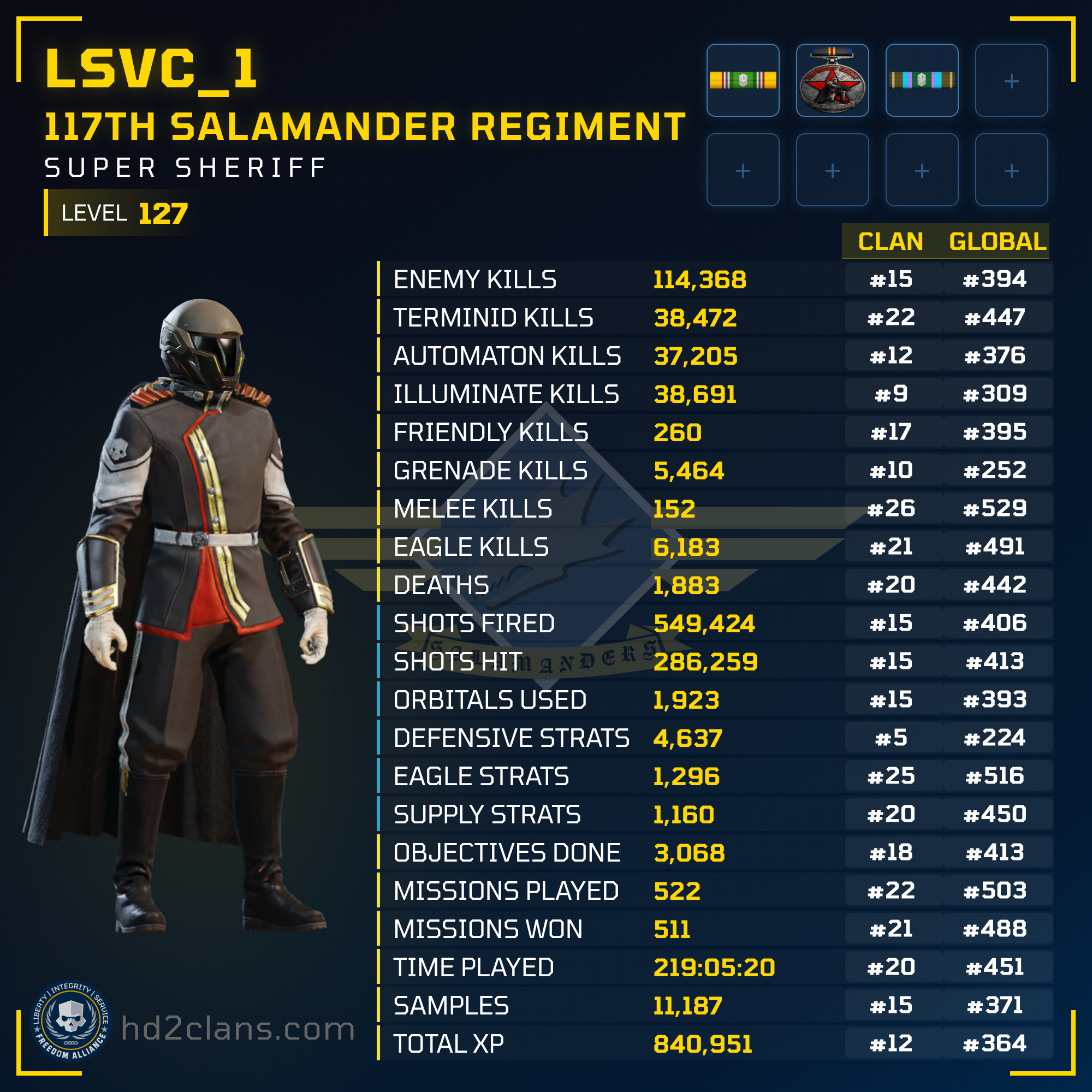 Player Card