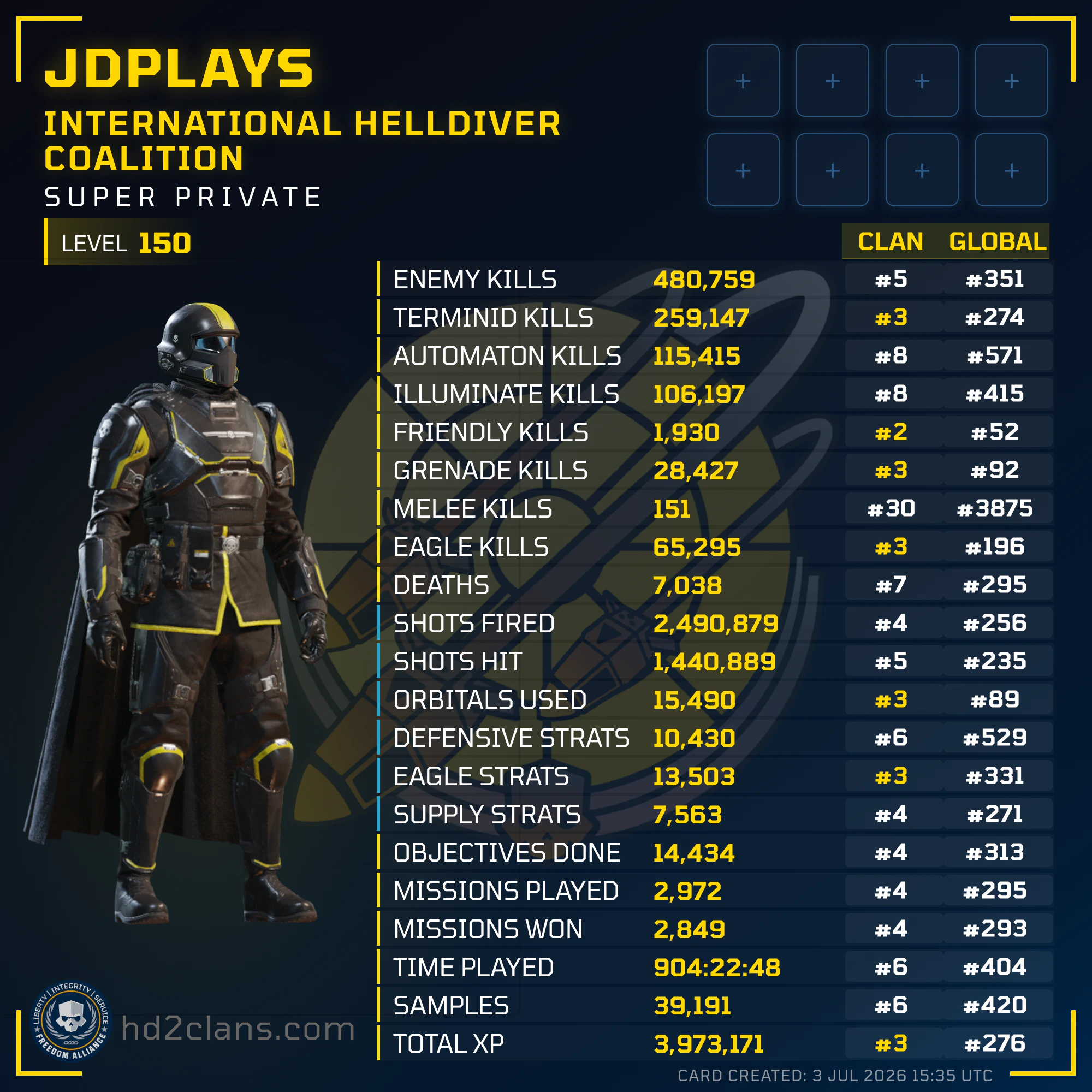 Player Card
