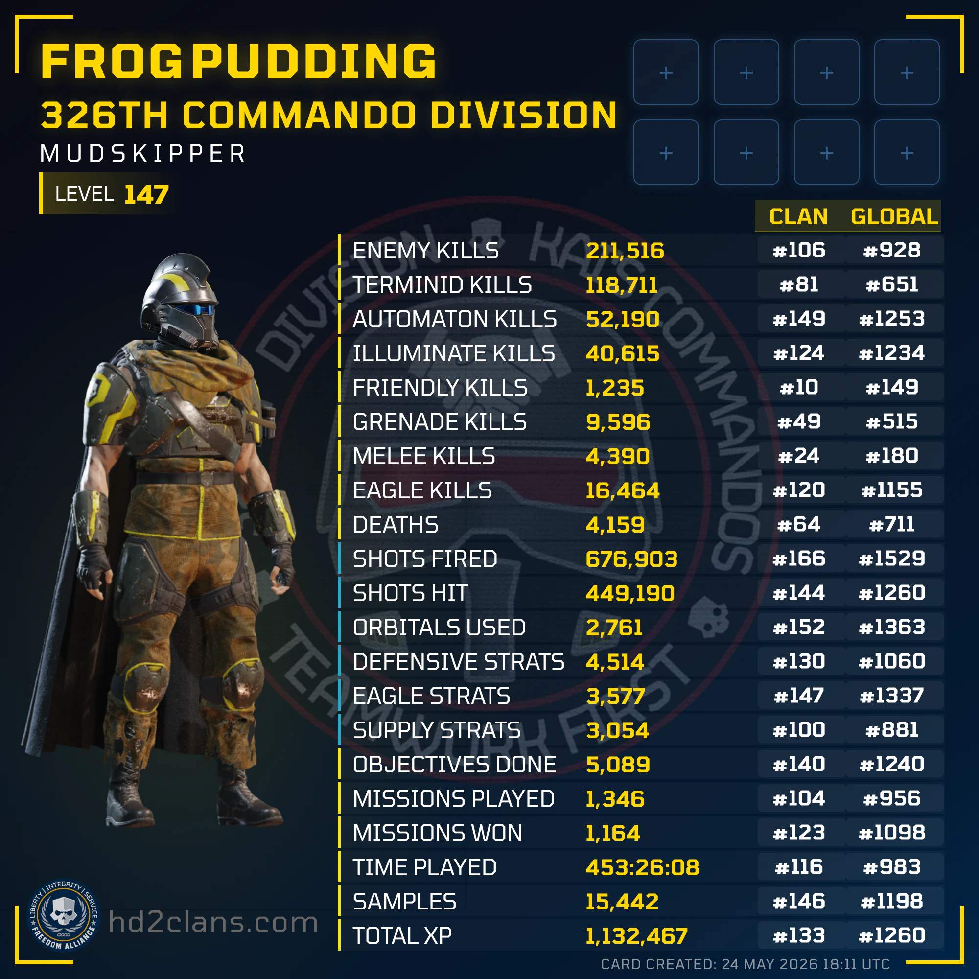 Player Card