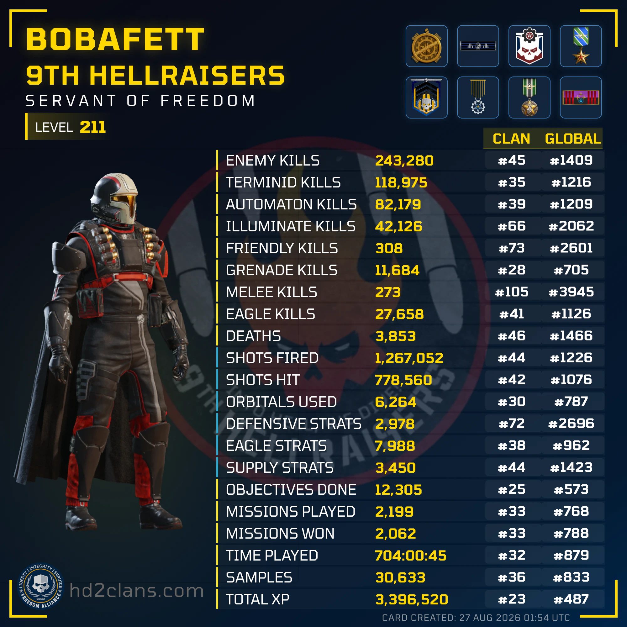 Player Card