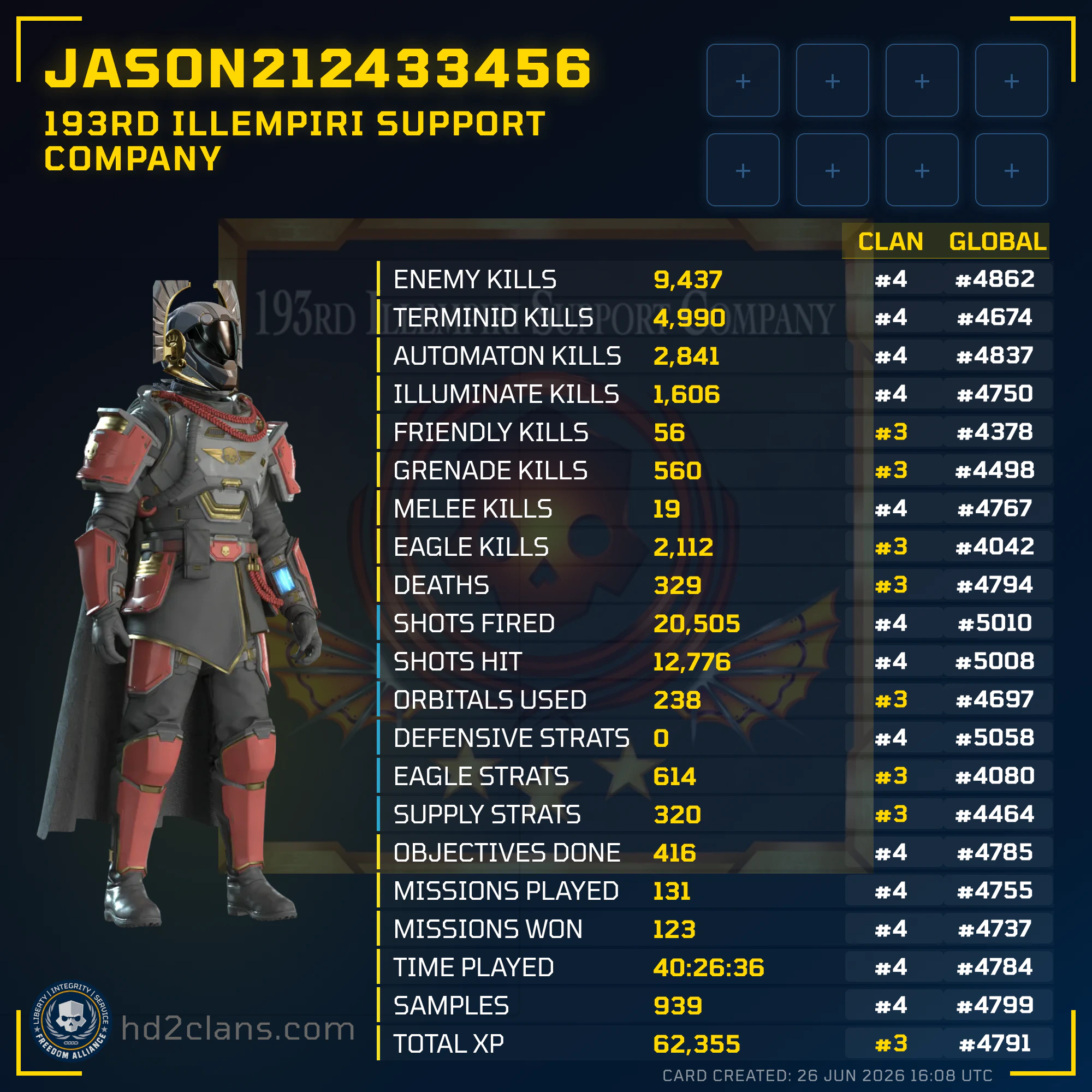 Player Card