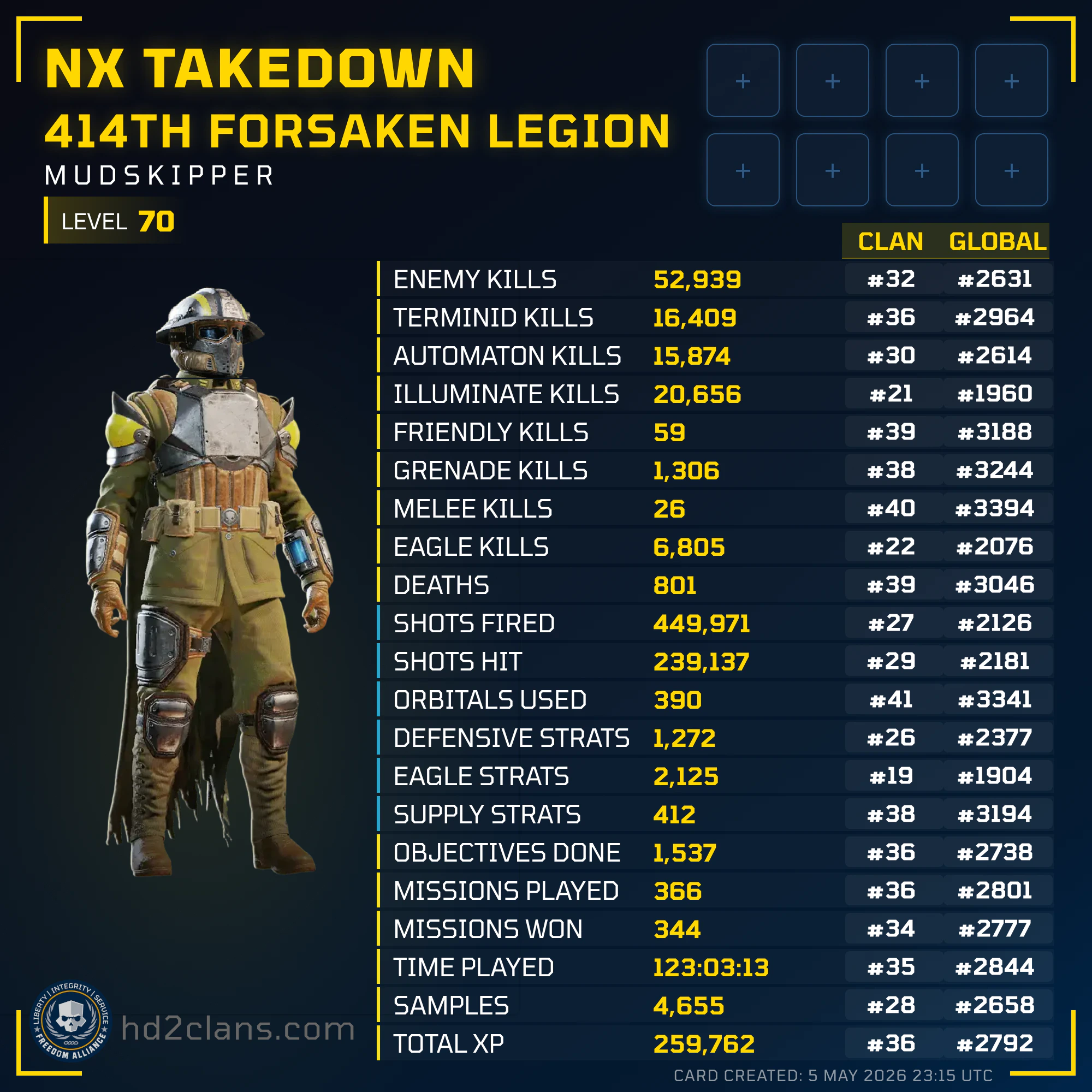 Player Card